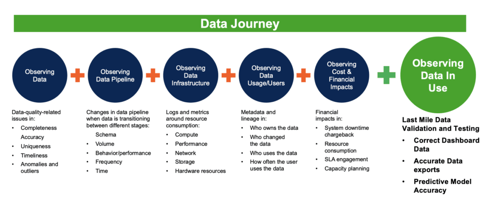 A Summary Of Gartners Recent Innovation Insight Into Data