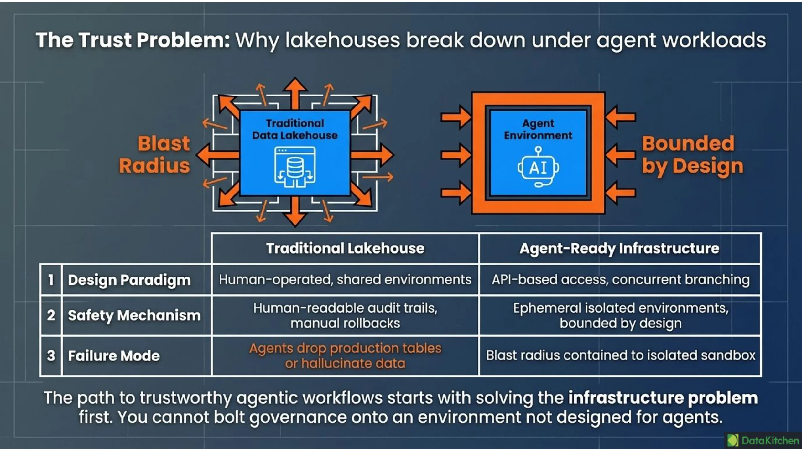Slide 6