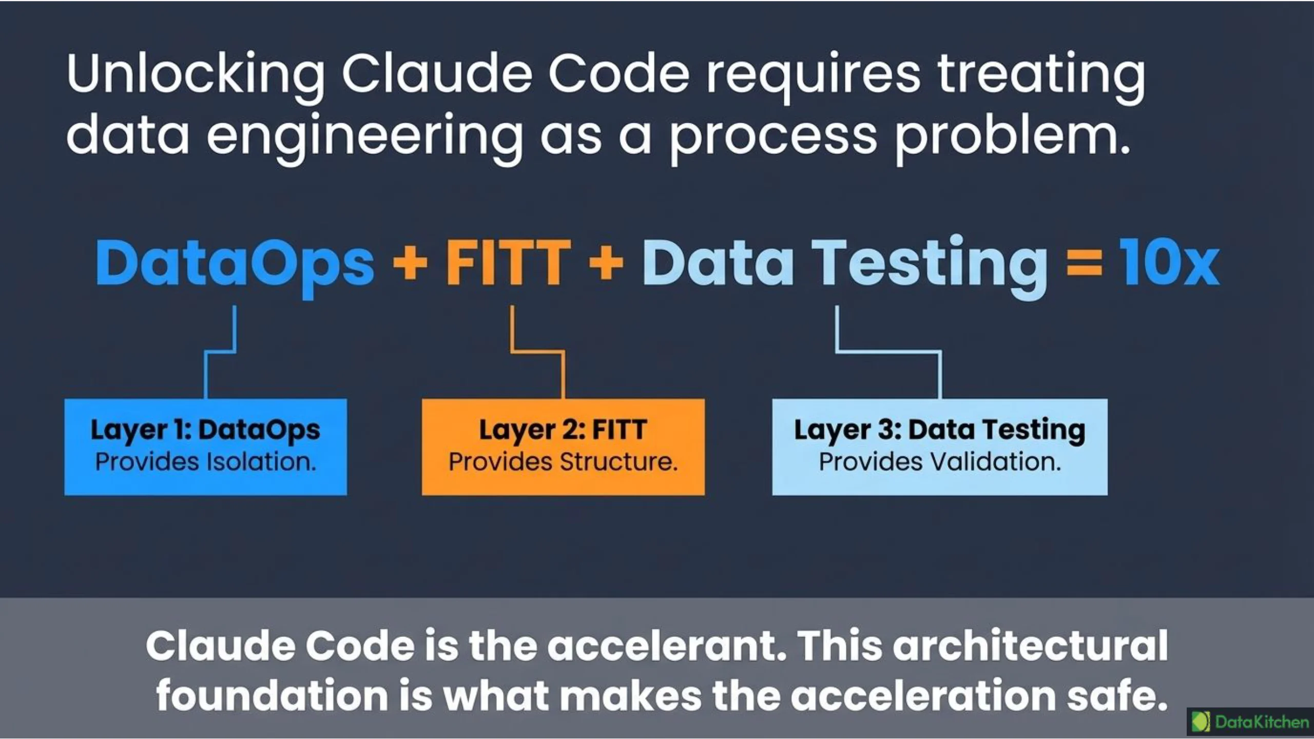Slide 7