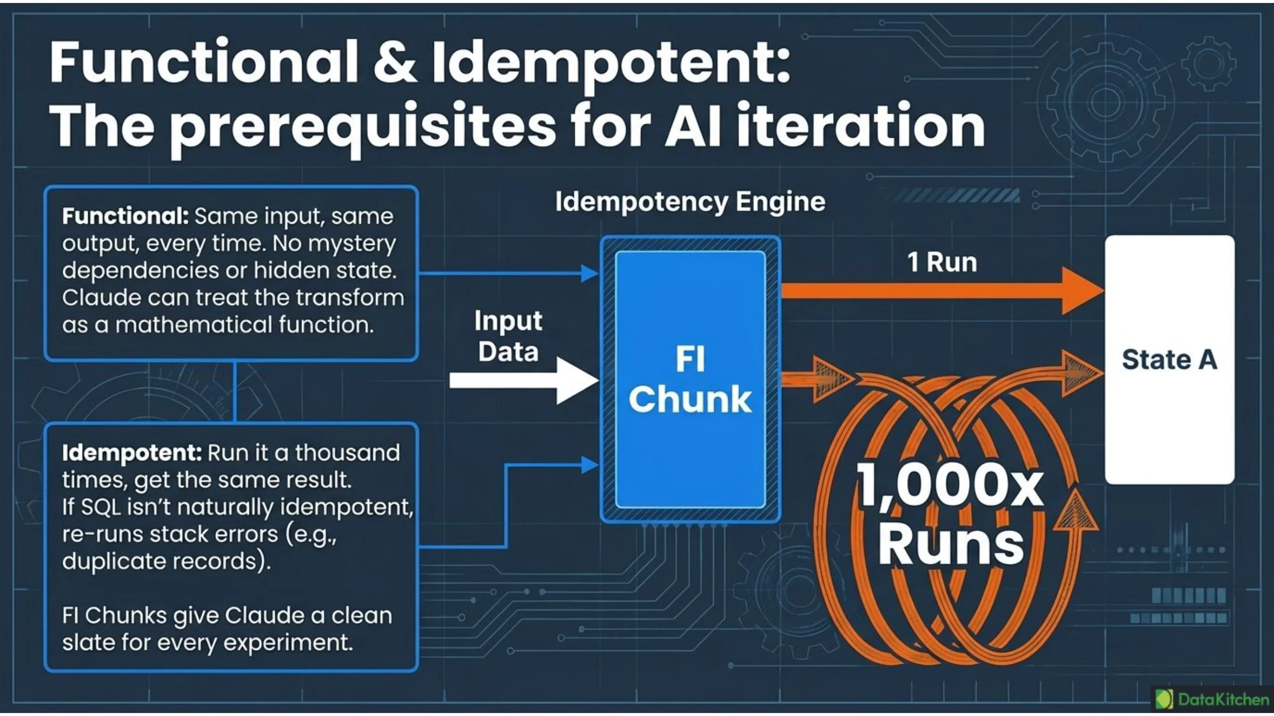 Slide 12