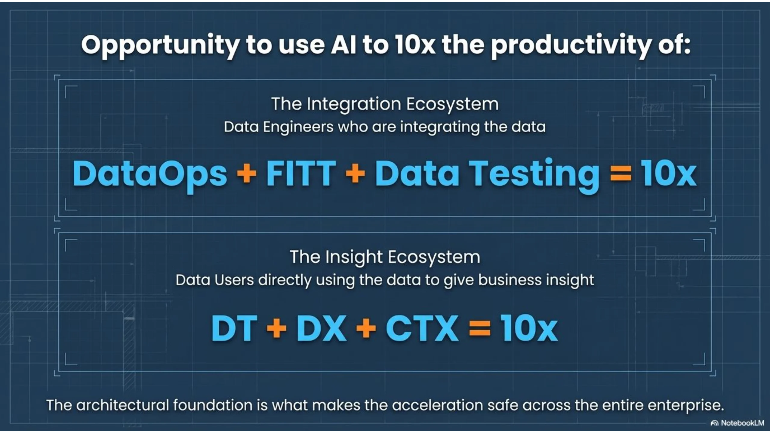 Slide 22