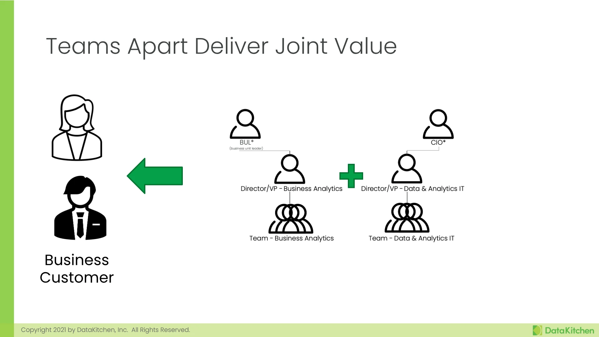Slide 6