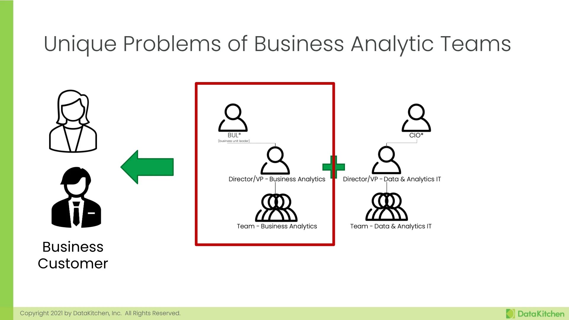 Slide 7
