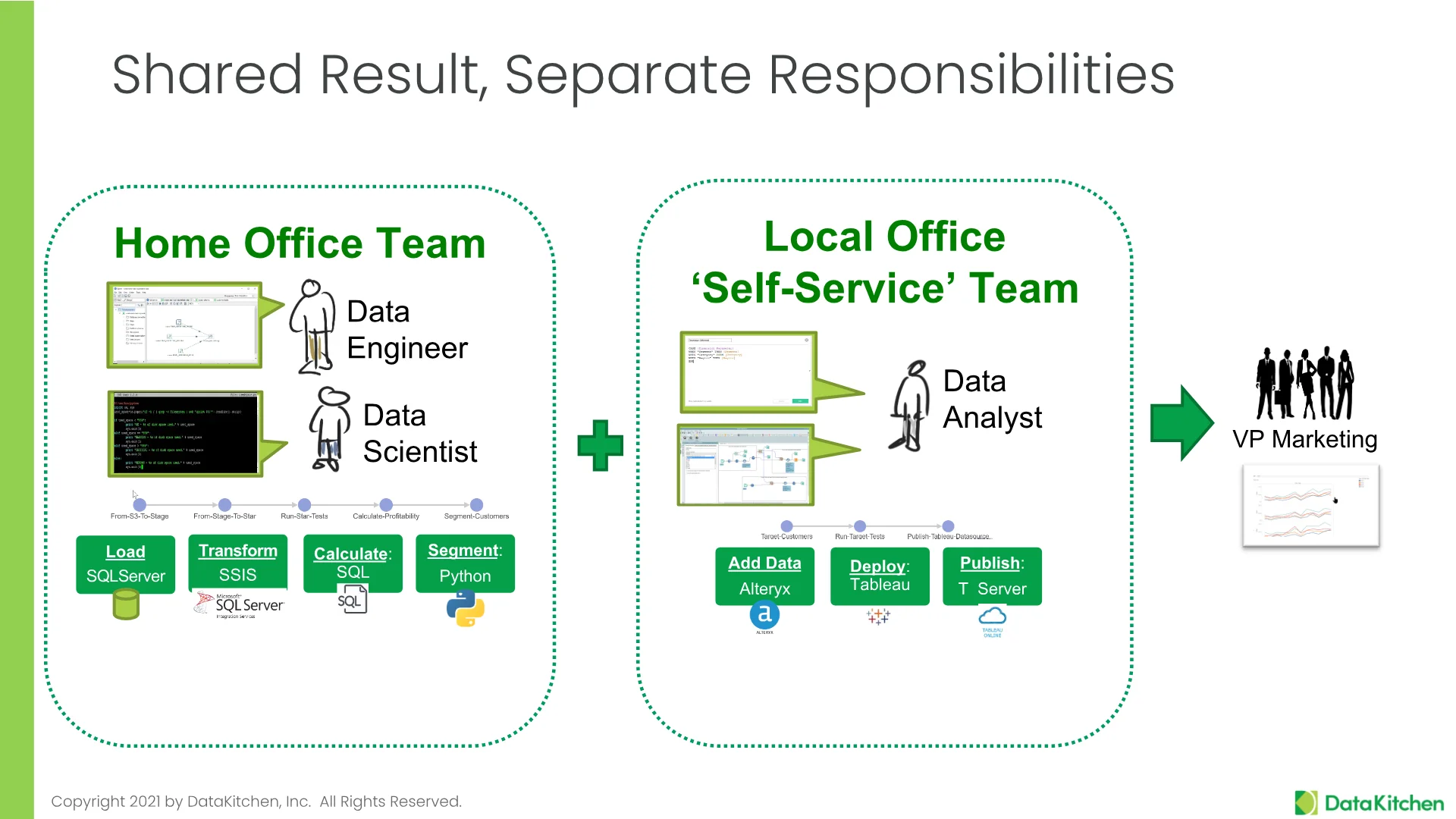 Slide 38