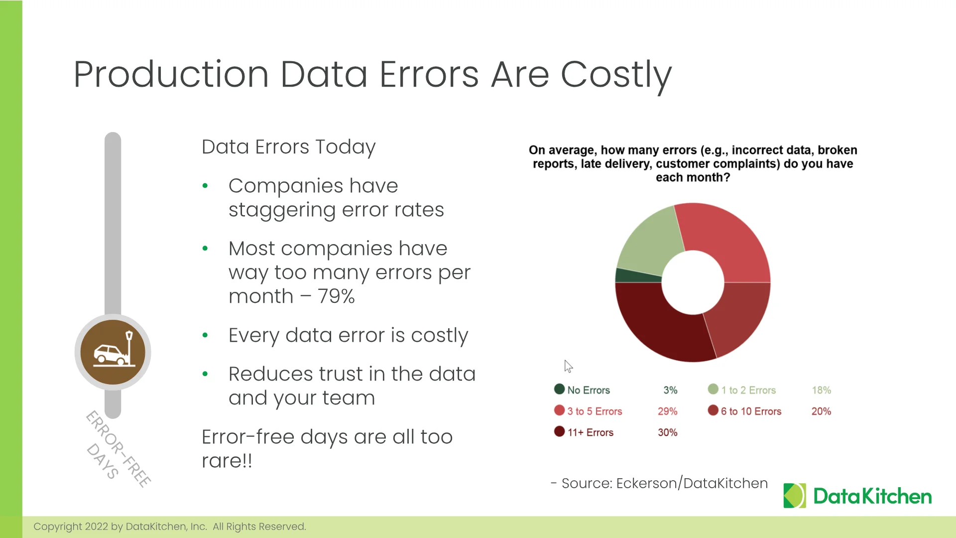Slide 11