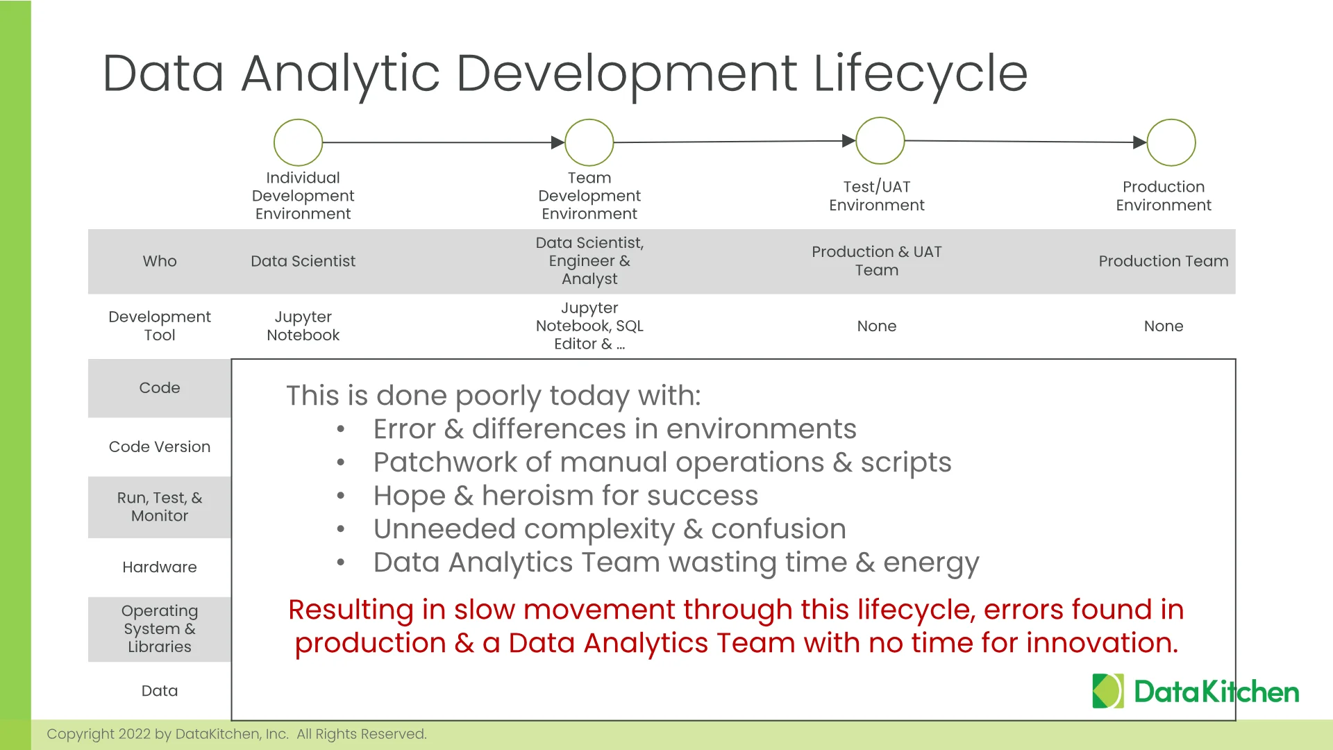 Slide 20