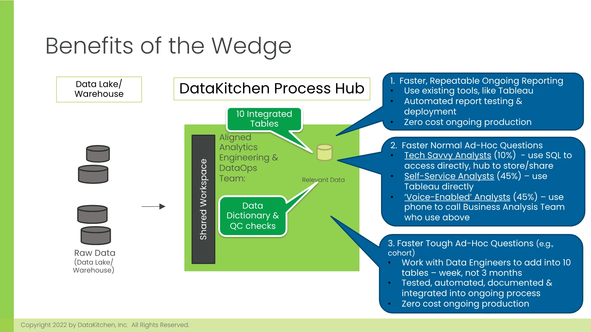 Slide 38