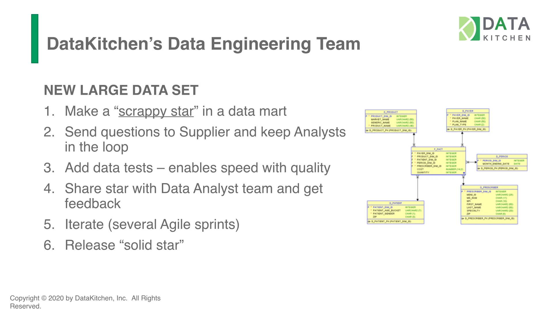 Slide 12