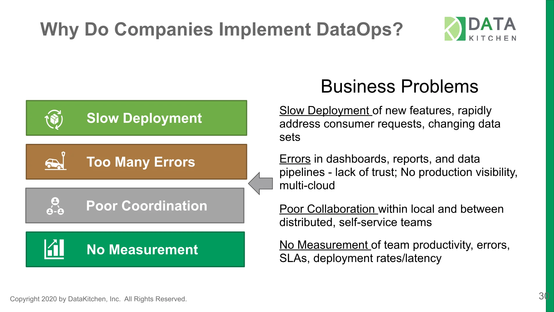 Slide 30