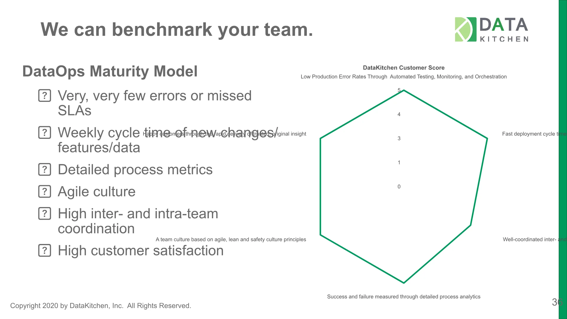 Slide 36