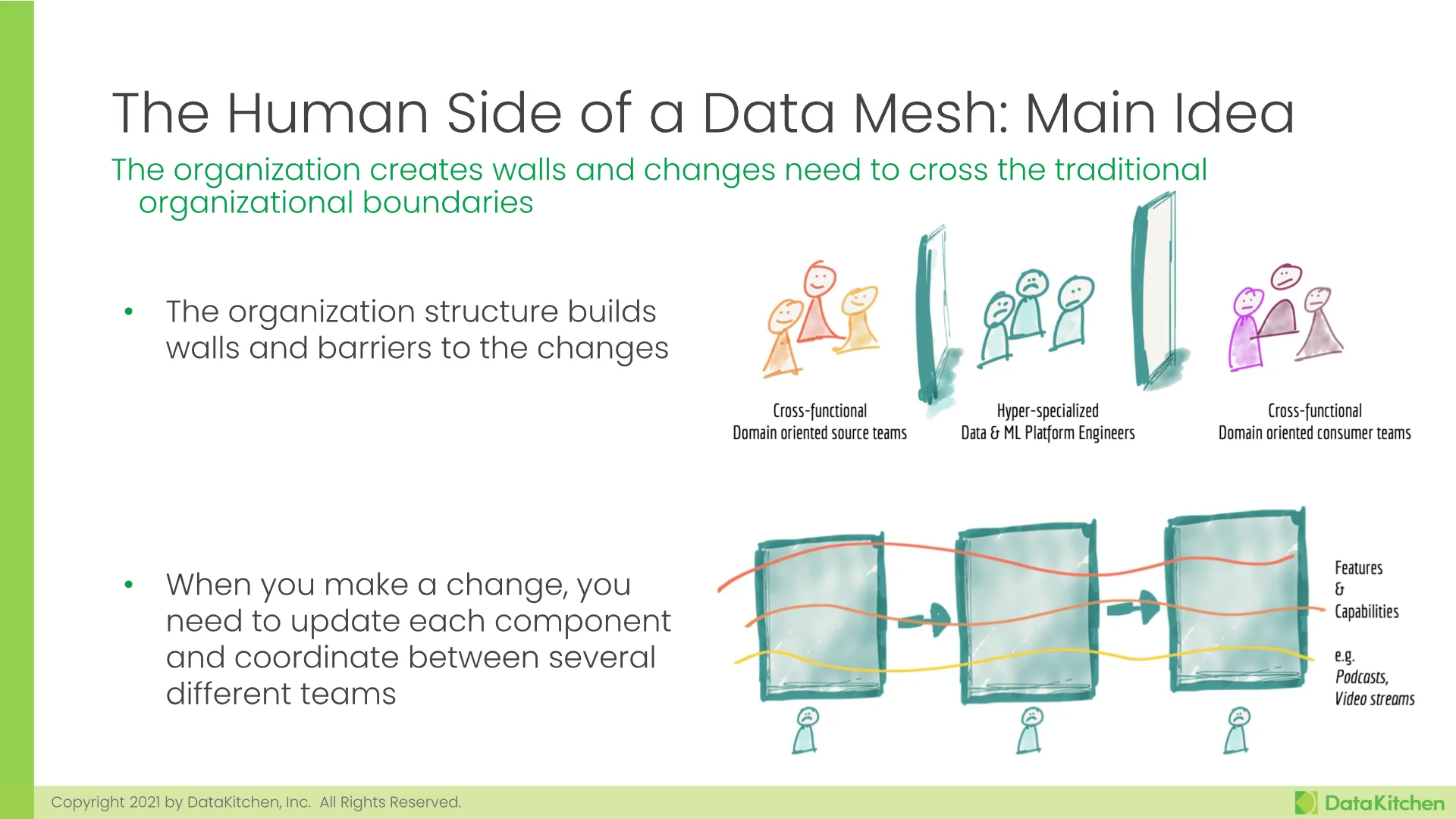 Slide 6