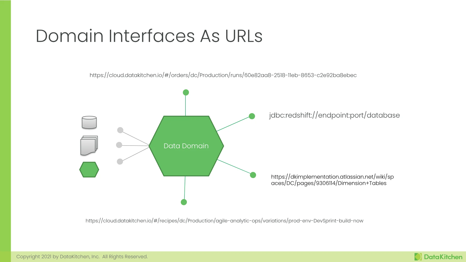 Slide 14