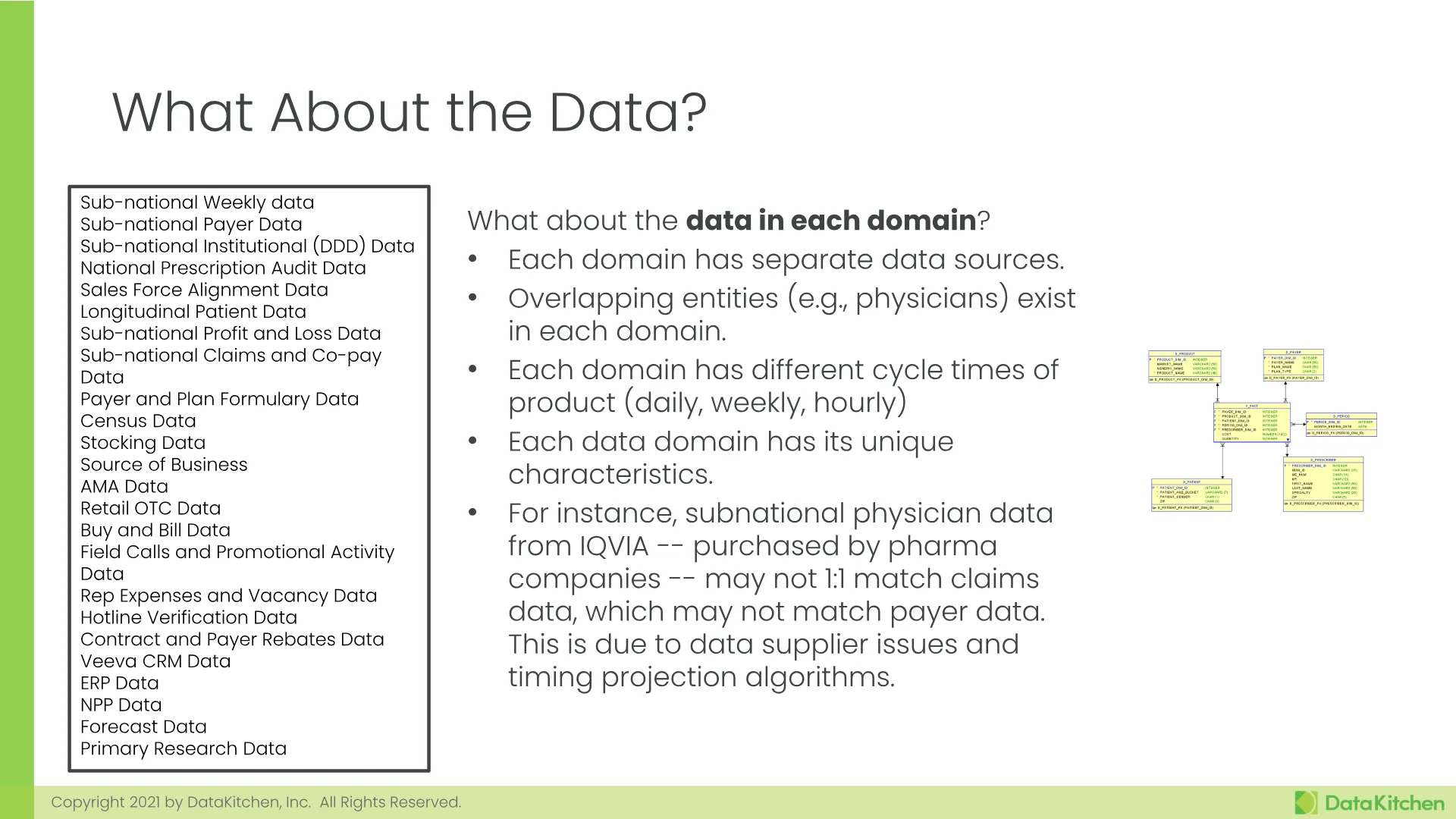 Slide 20