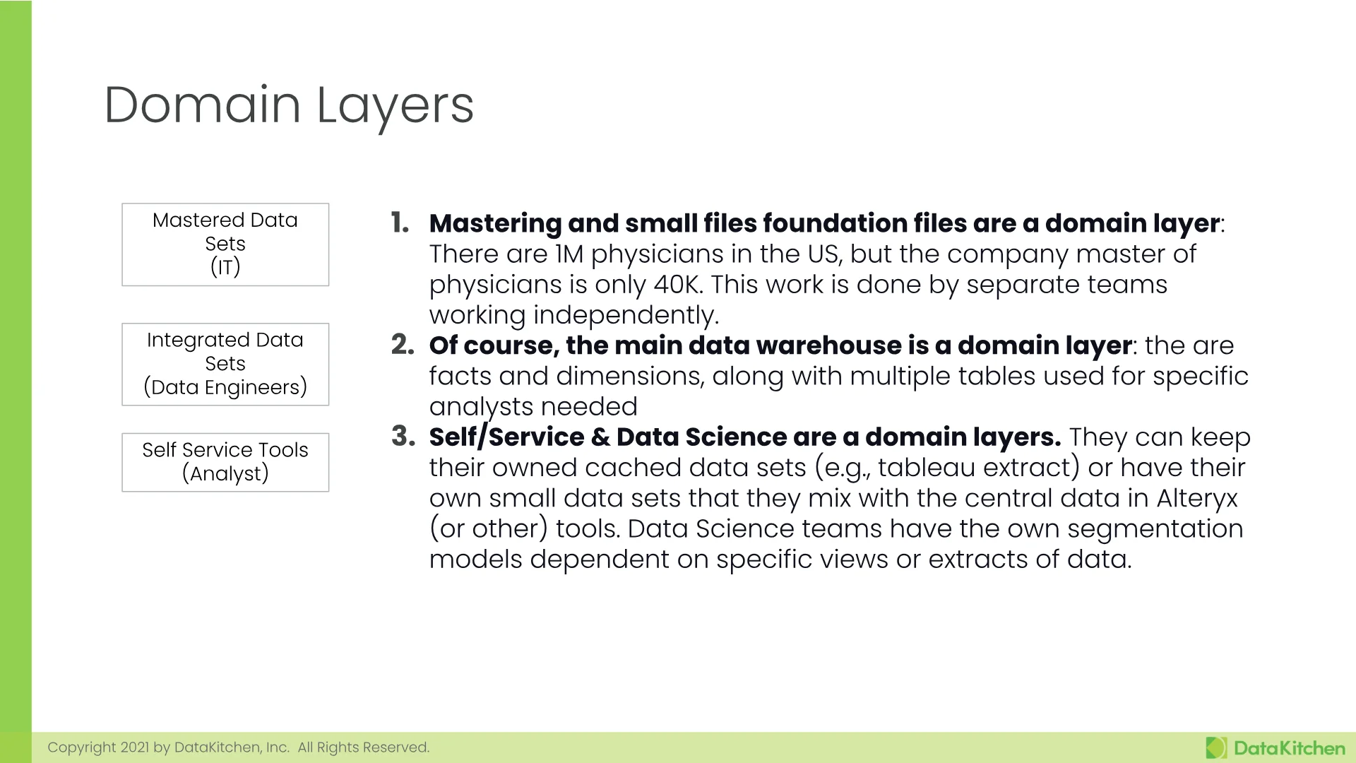 Slide 22