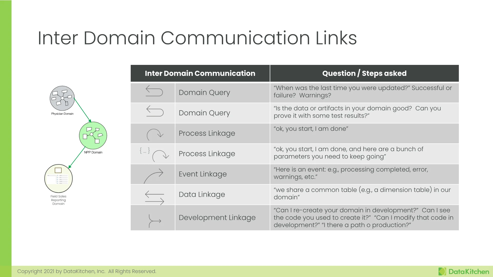 Slide 27