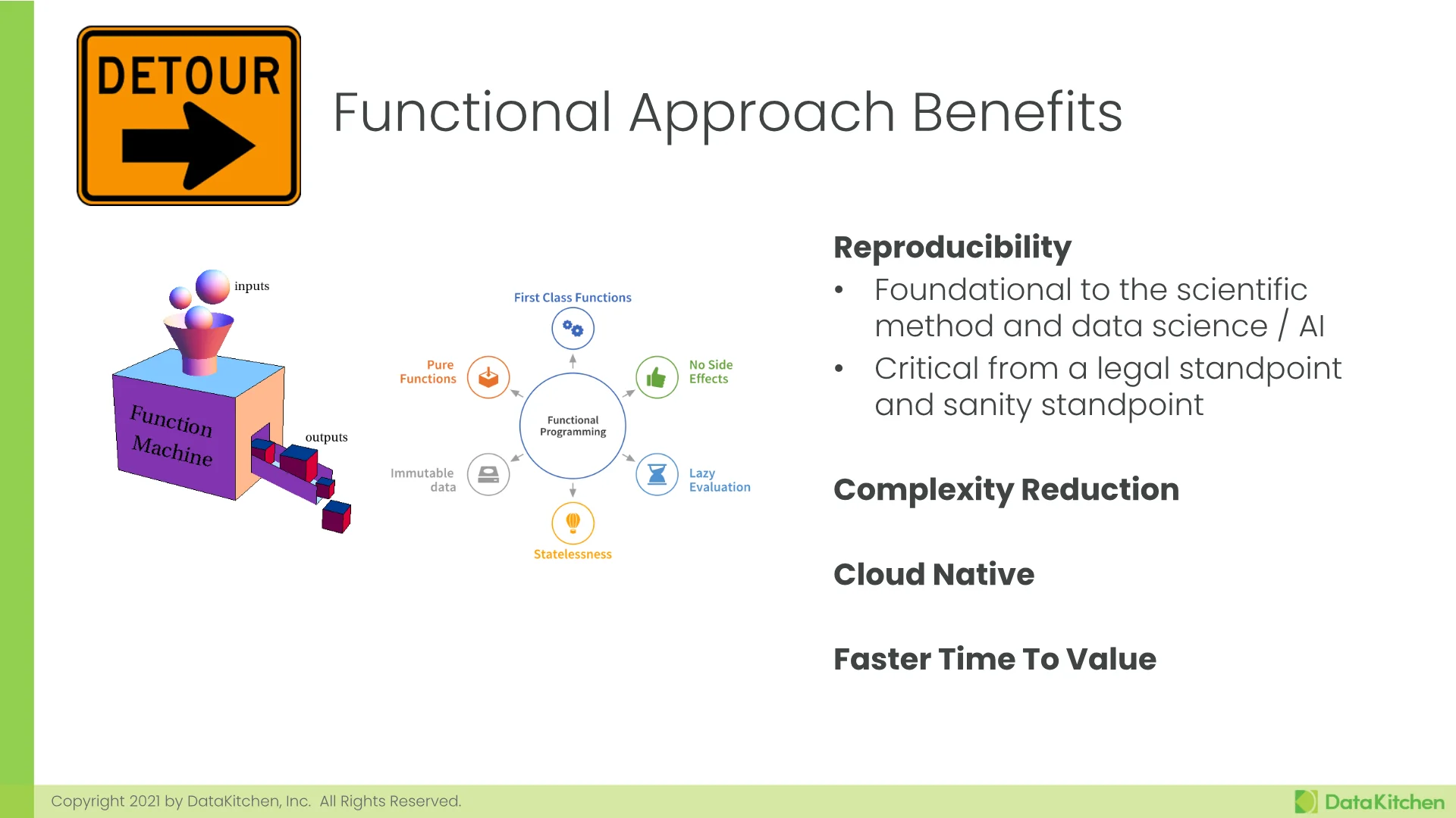 Slide 29