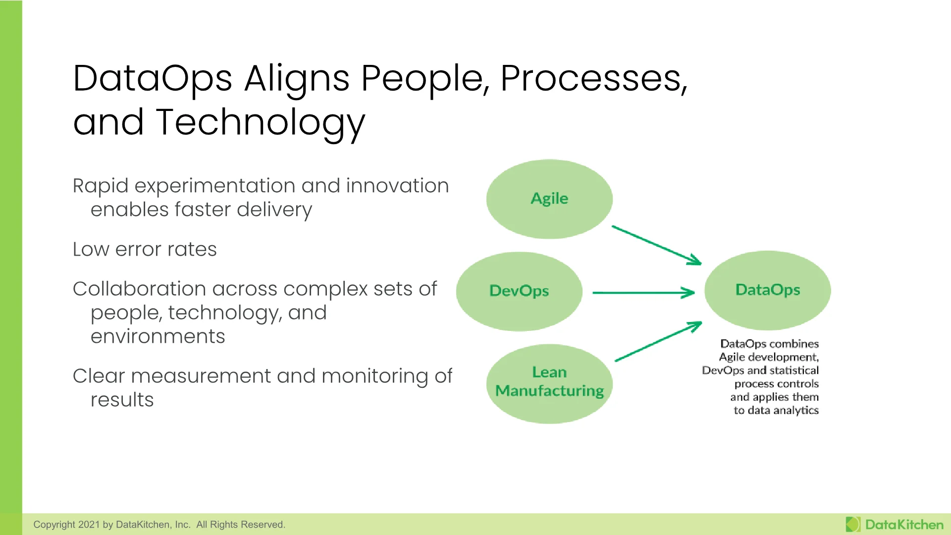 Slide 33