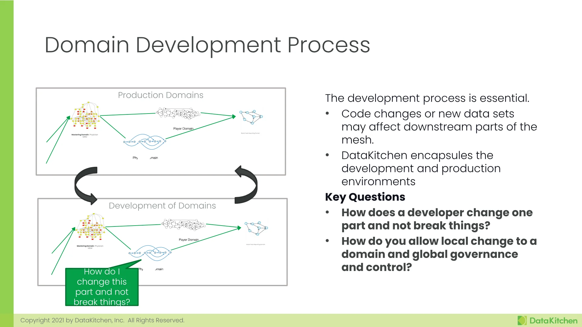 Slide 34