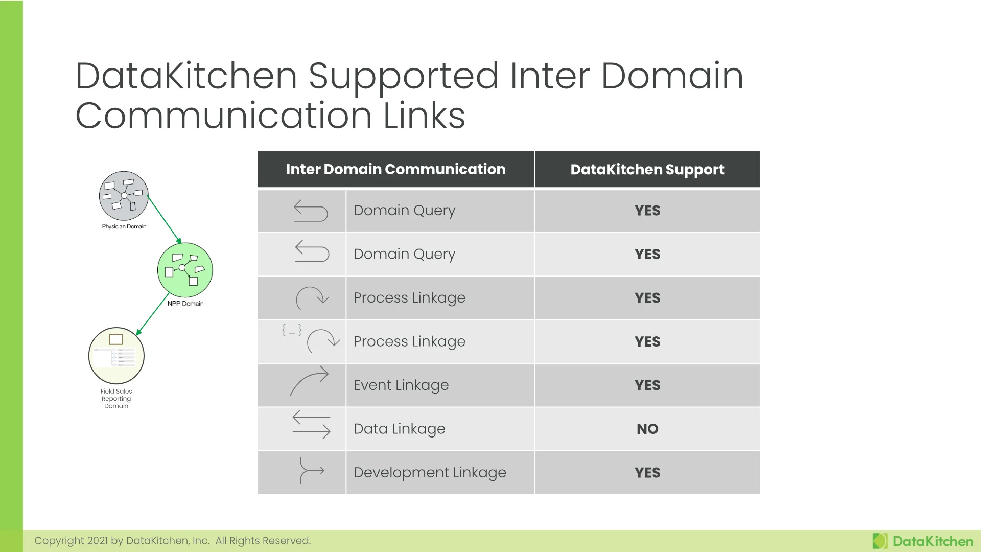 Slide 38