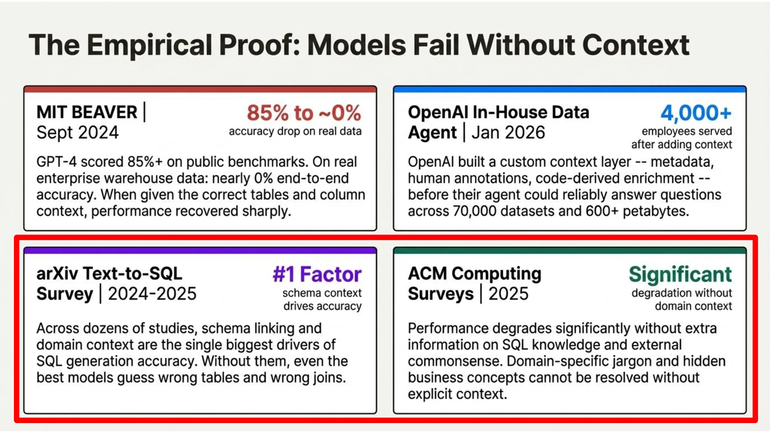 Slide 7