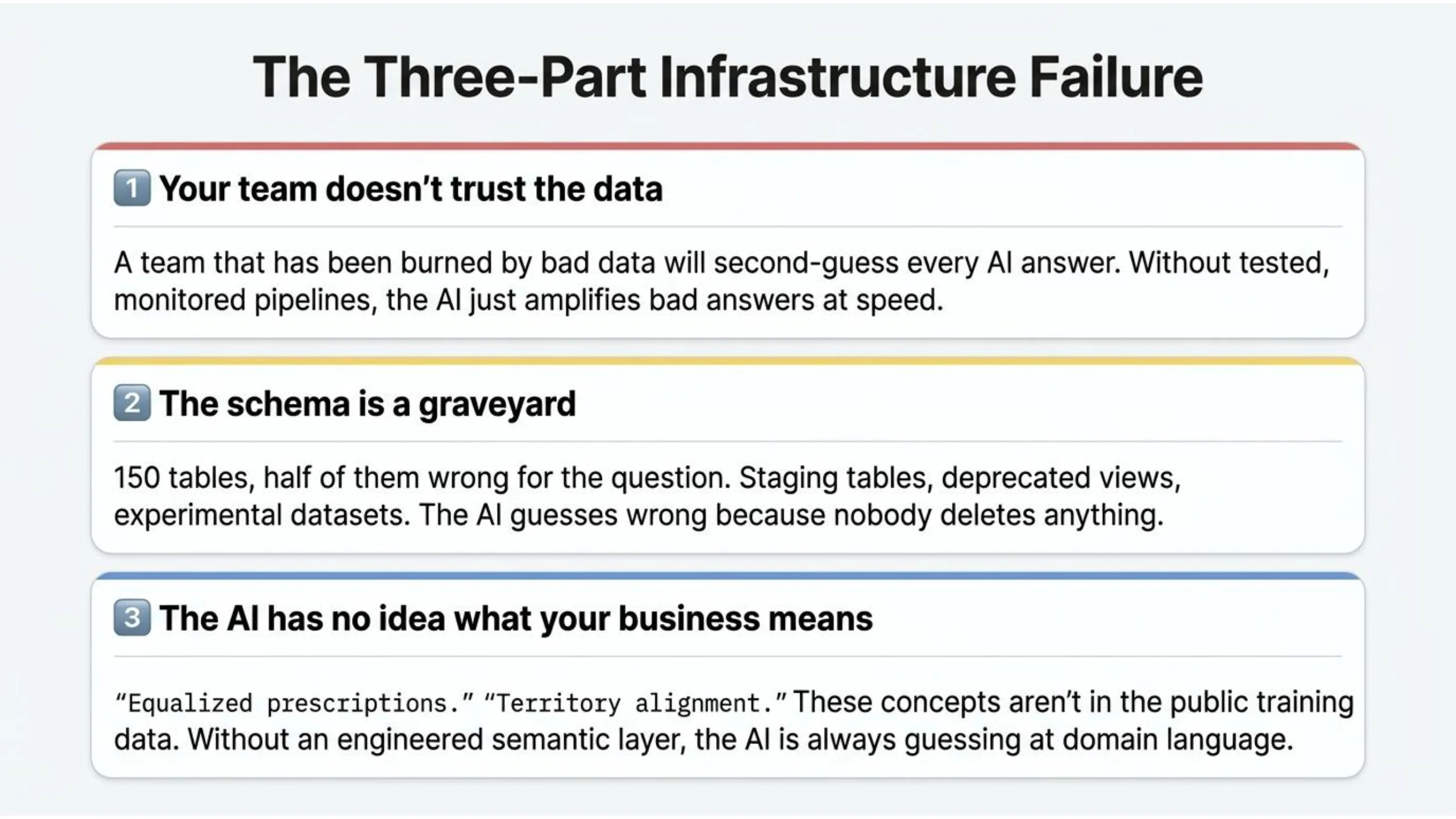 Slide 10
