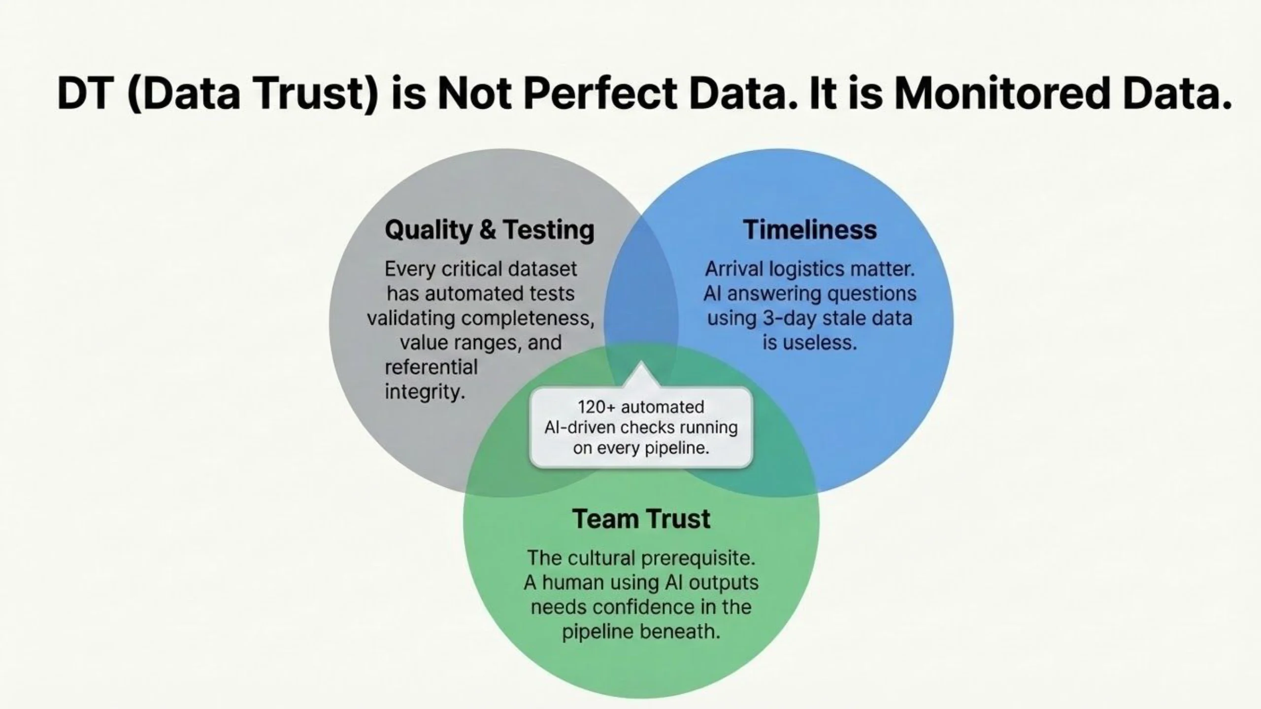 Slide 12