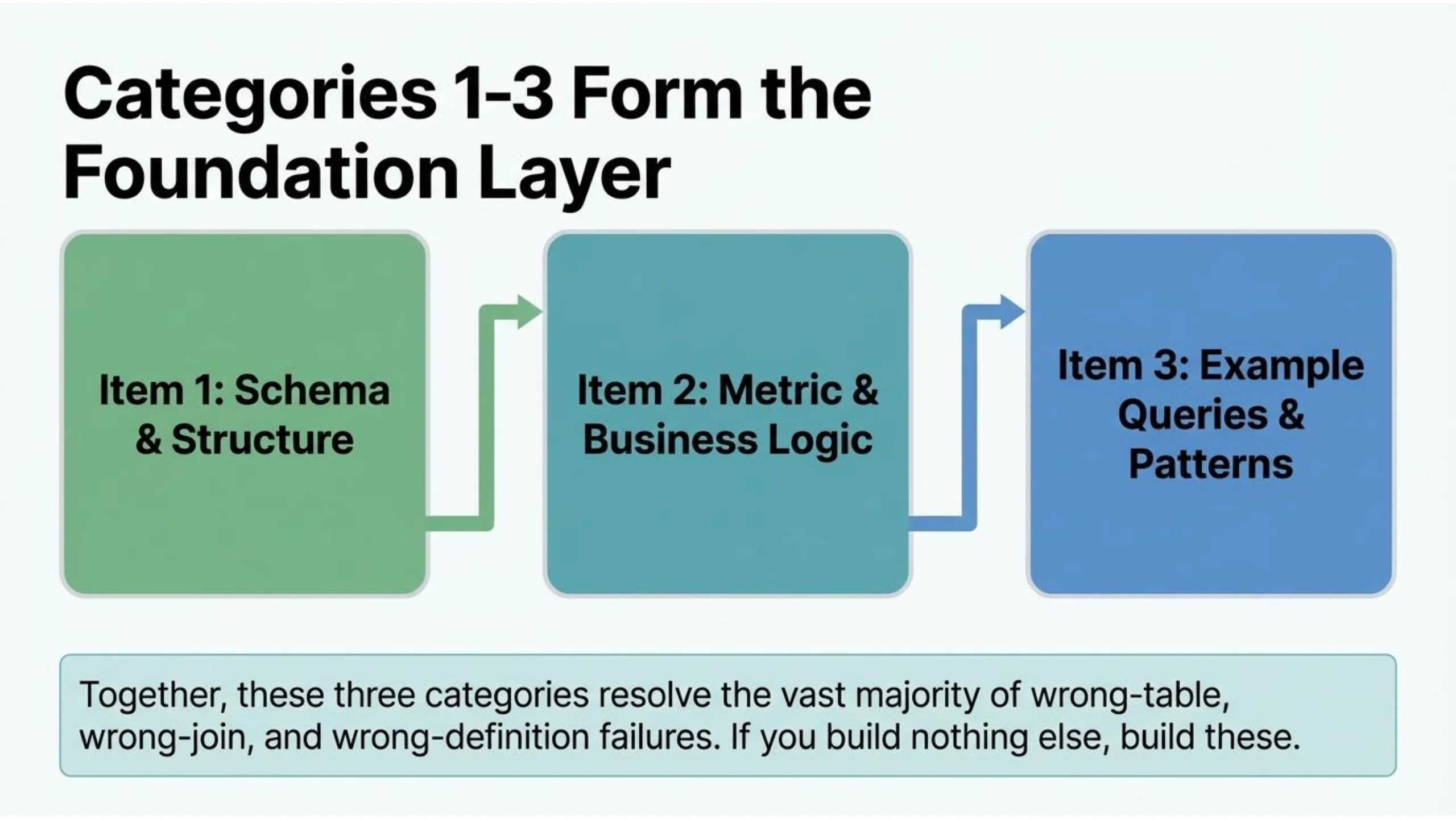 Slide 21