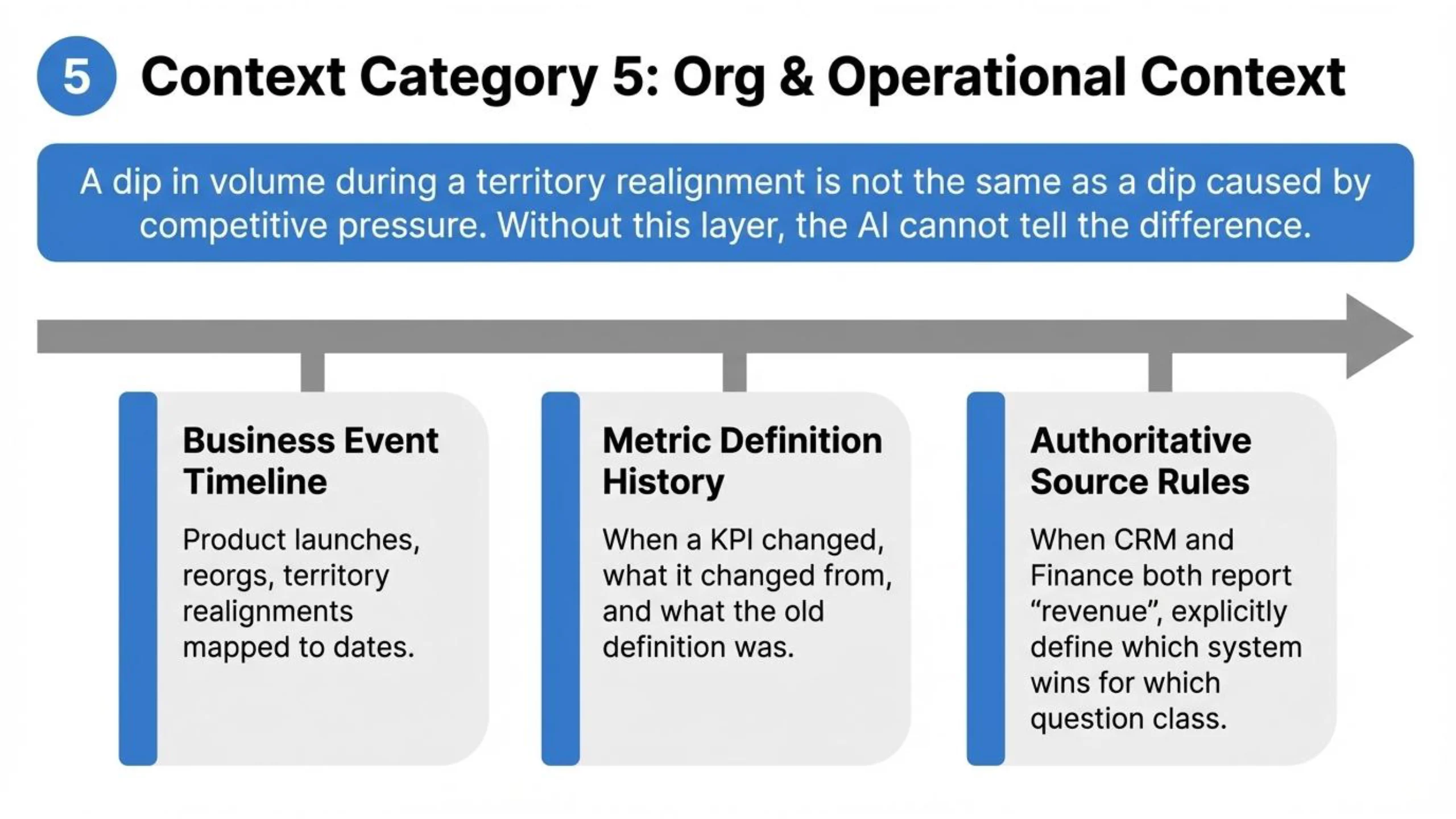 Slide 23