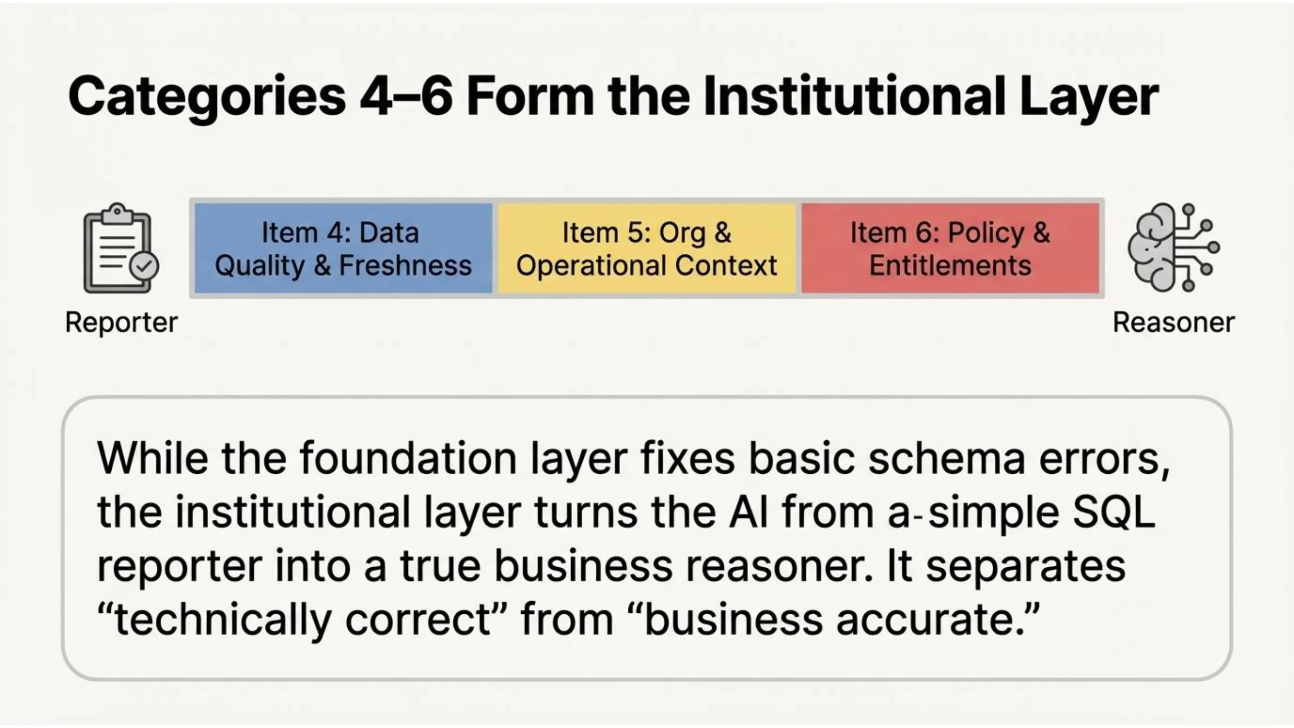 Slide 25