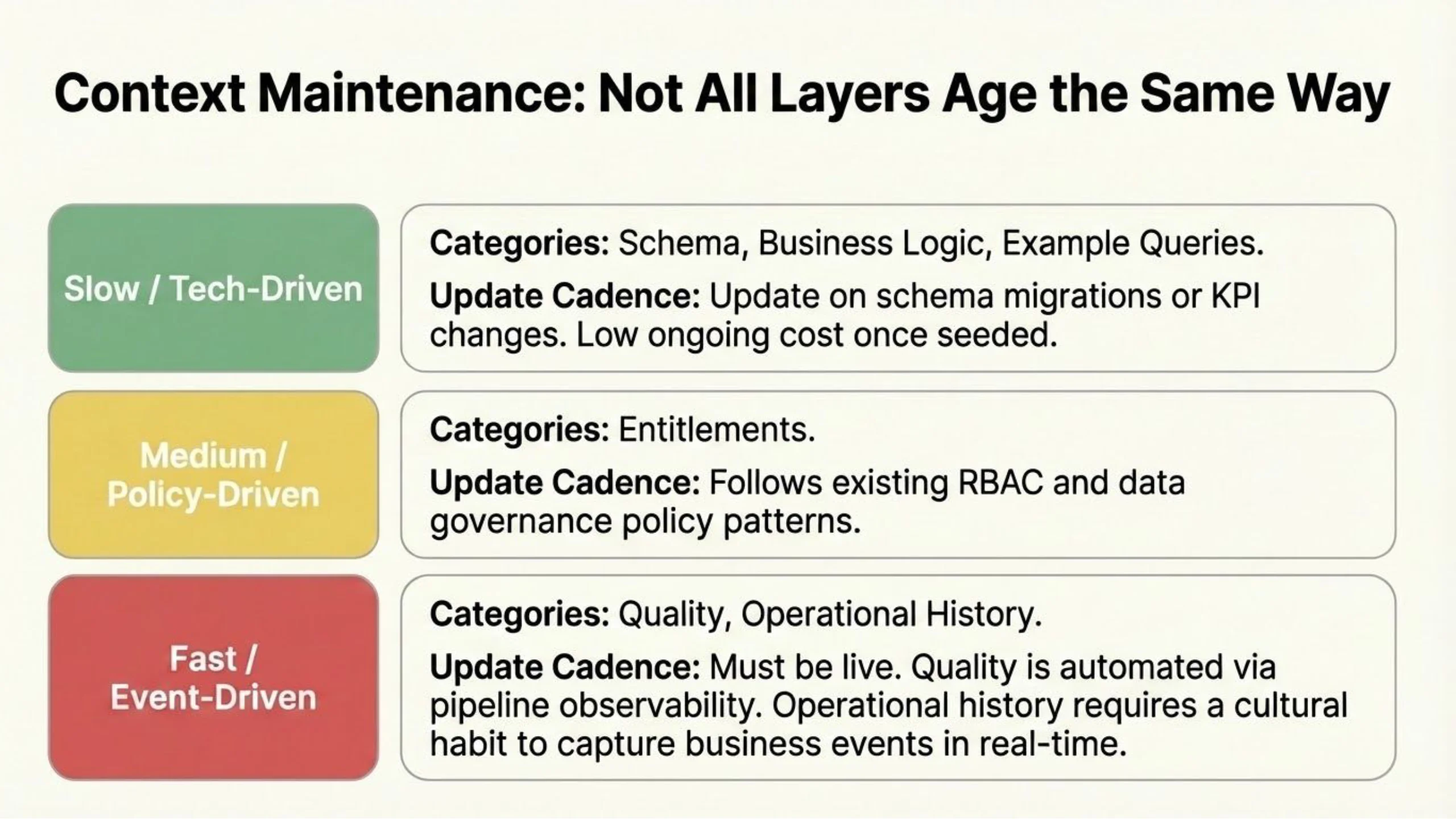 Slide 27