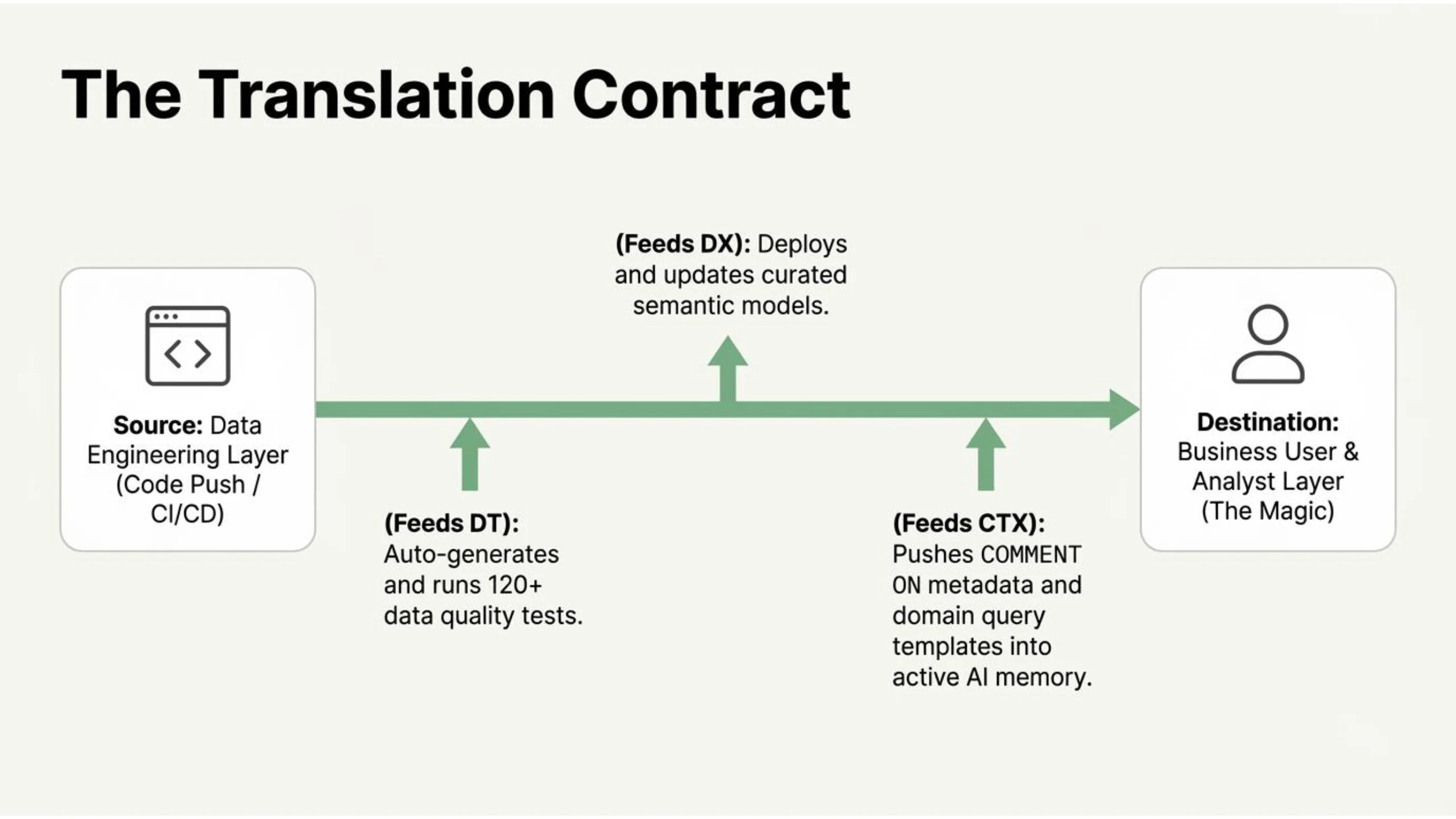 Slide 29