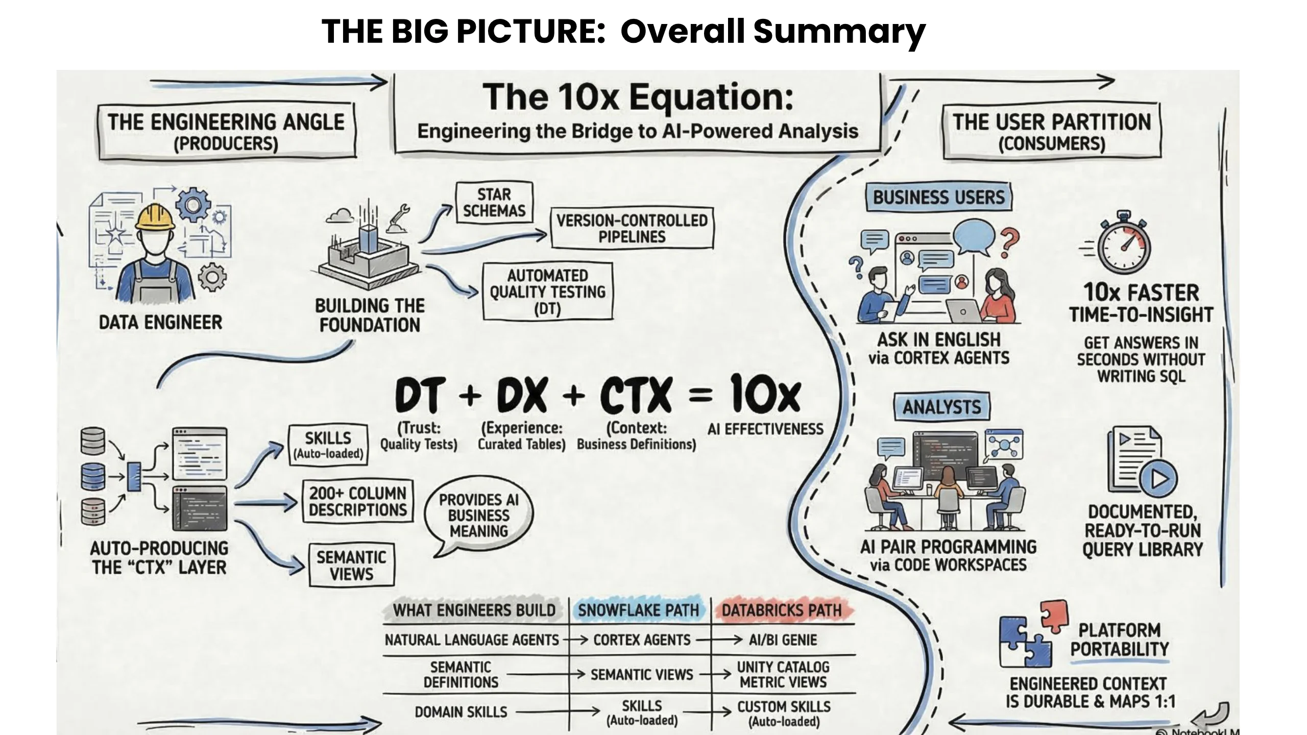 Slide 32