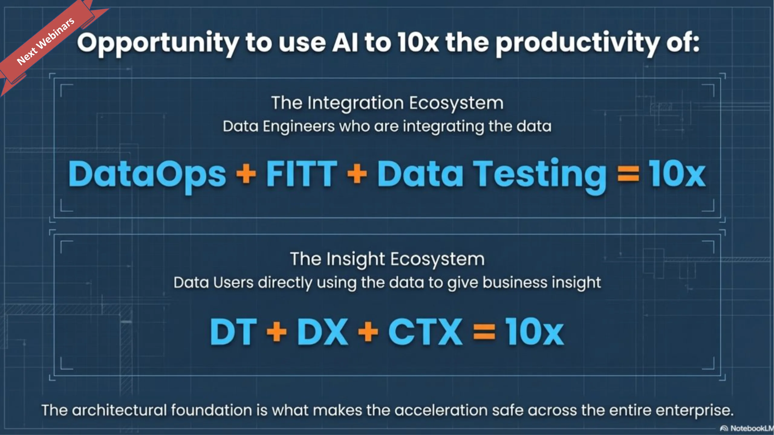 Slide 38