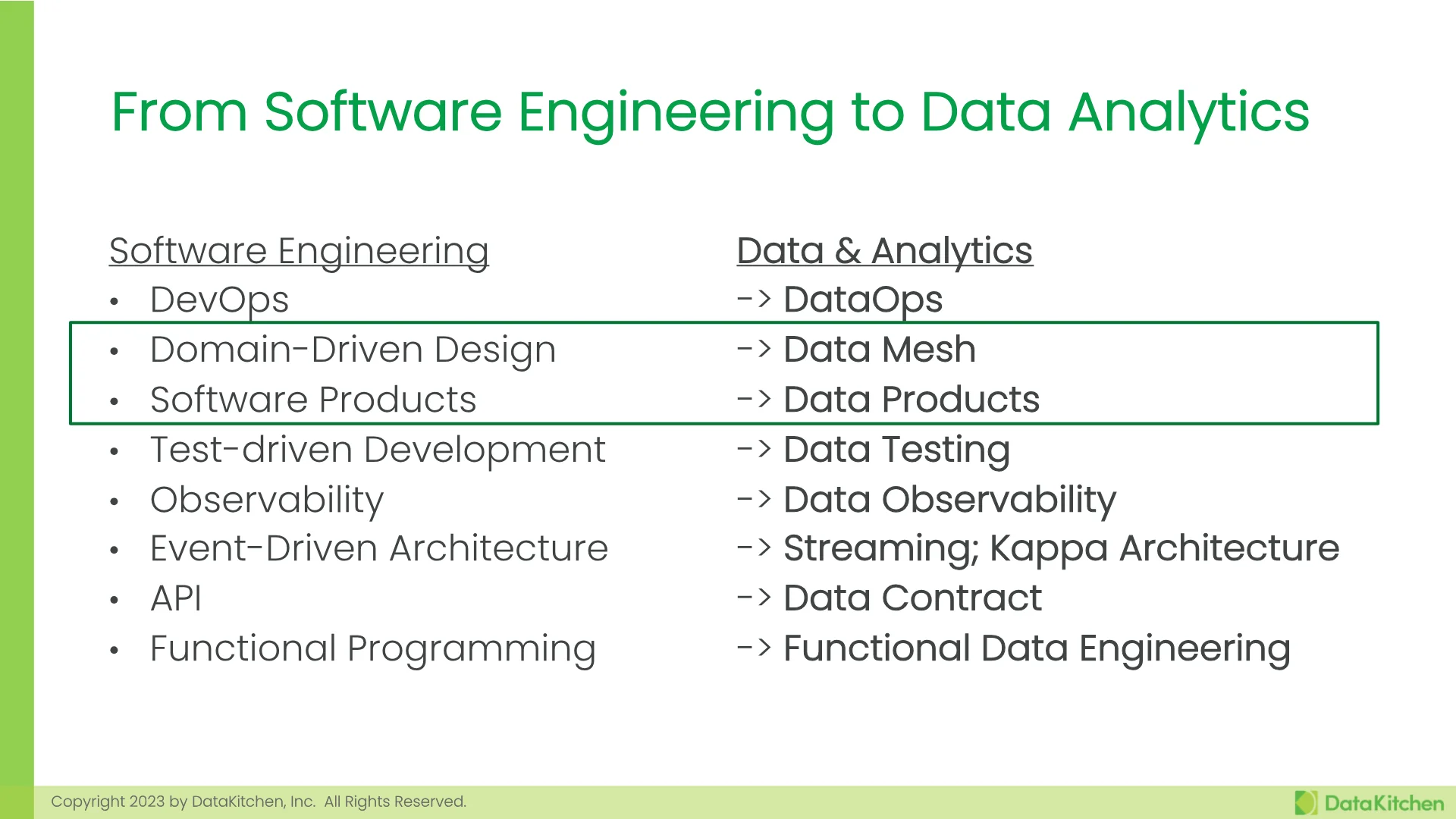 Slide 6