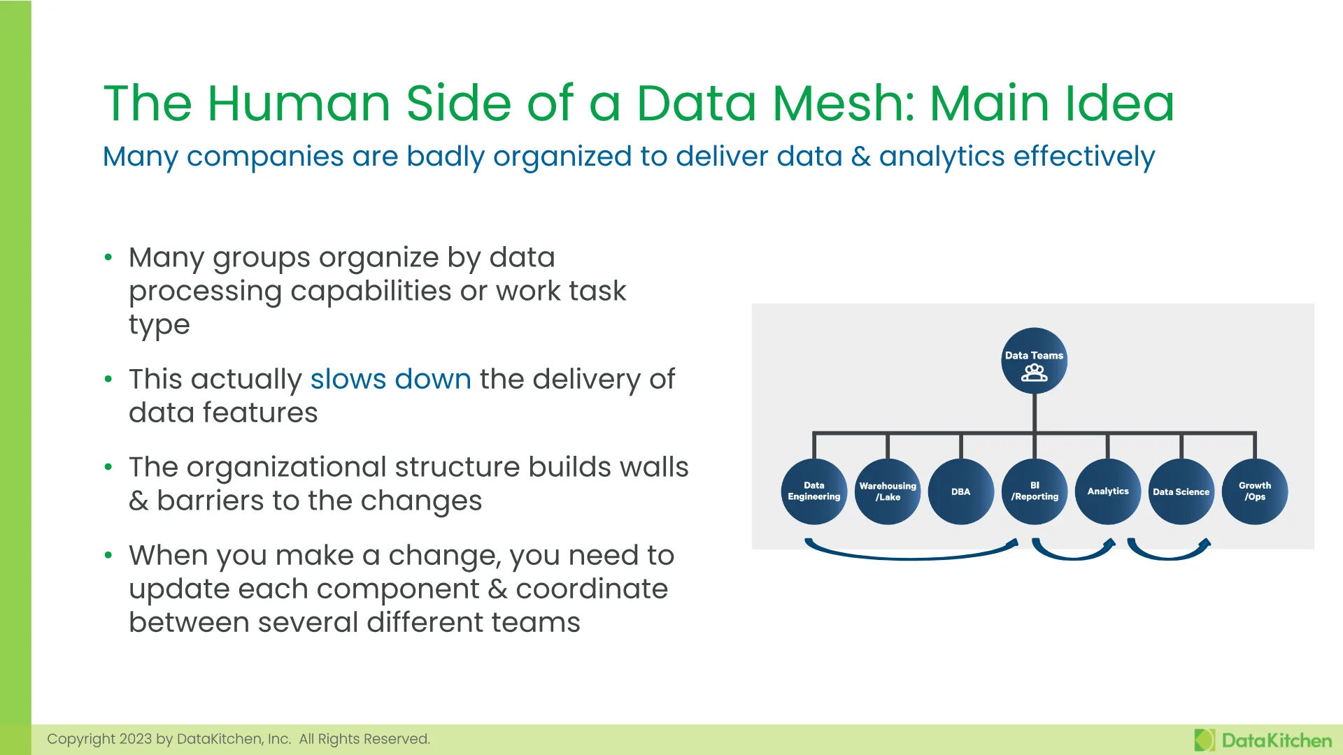 Slide 9