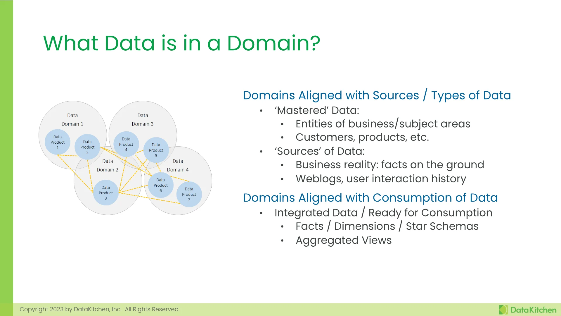 Slide 12