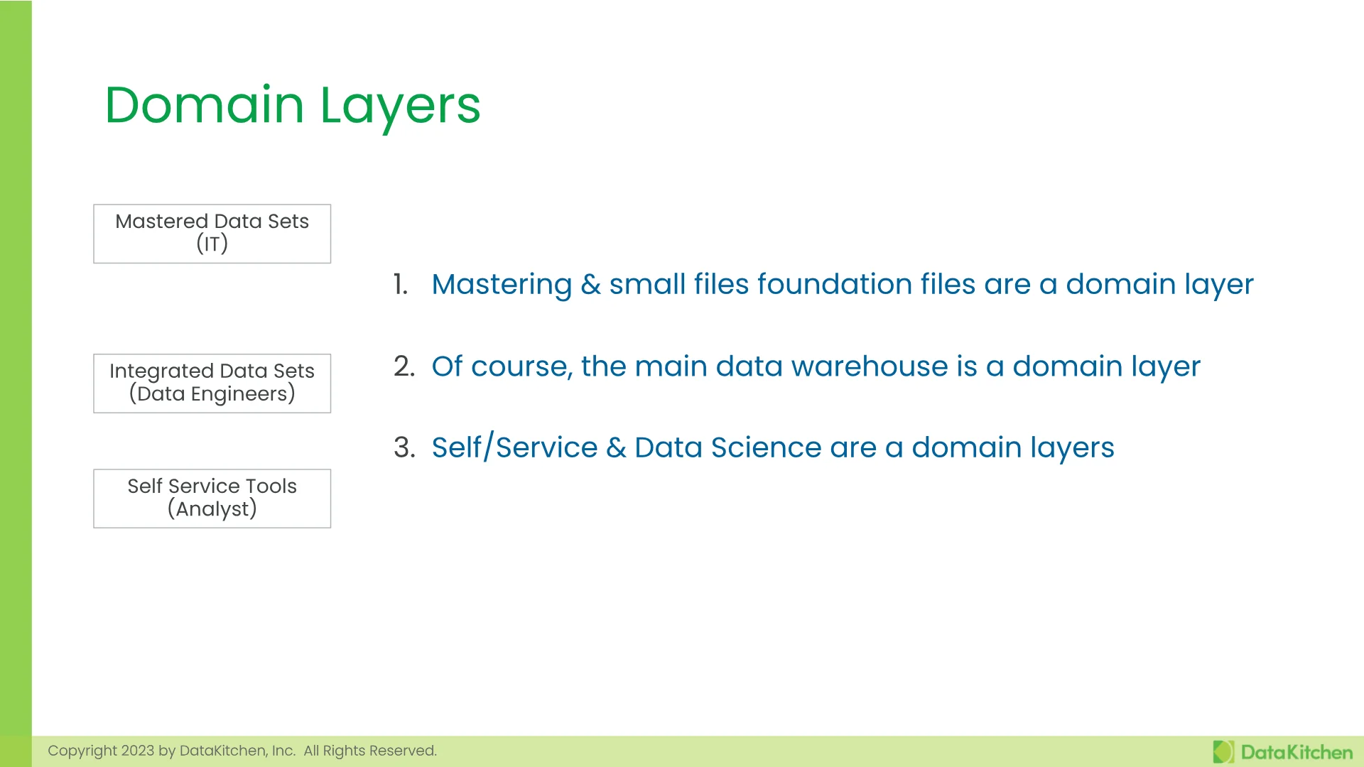 Slide 22