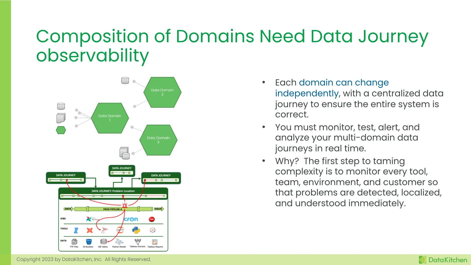 Slide 29