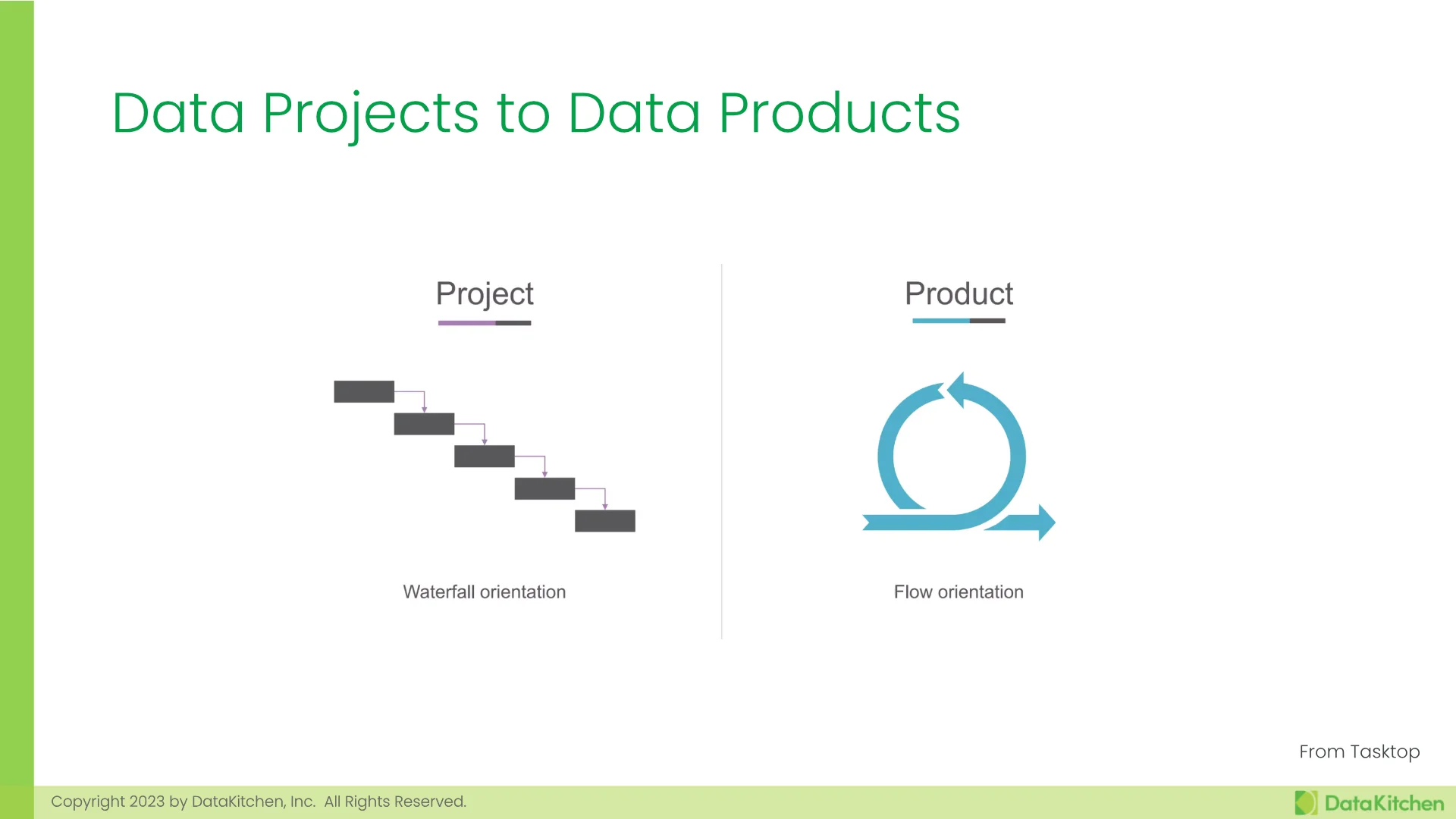 Slide 32