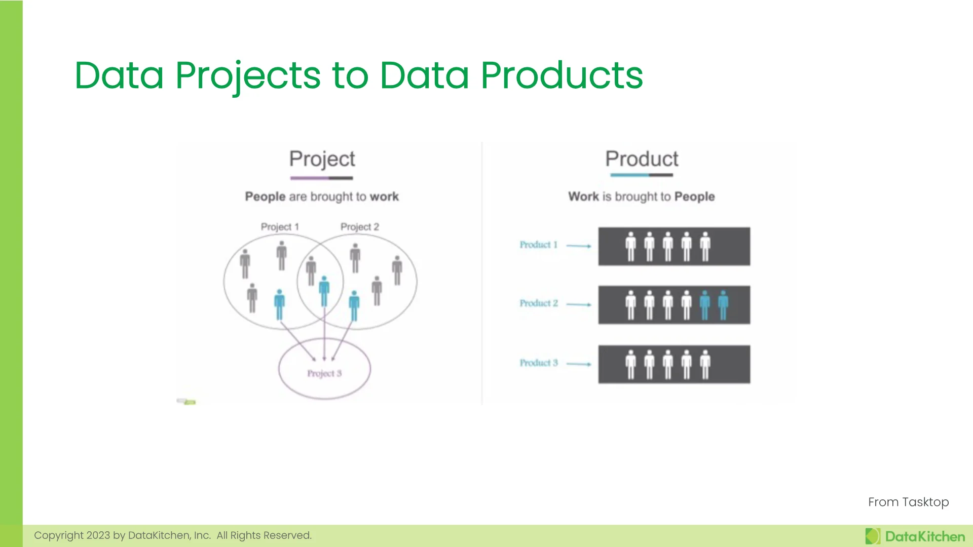 Slide 33