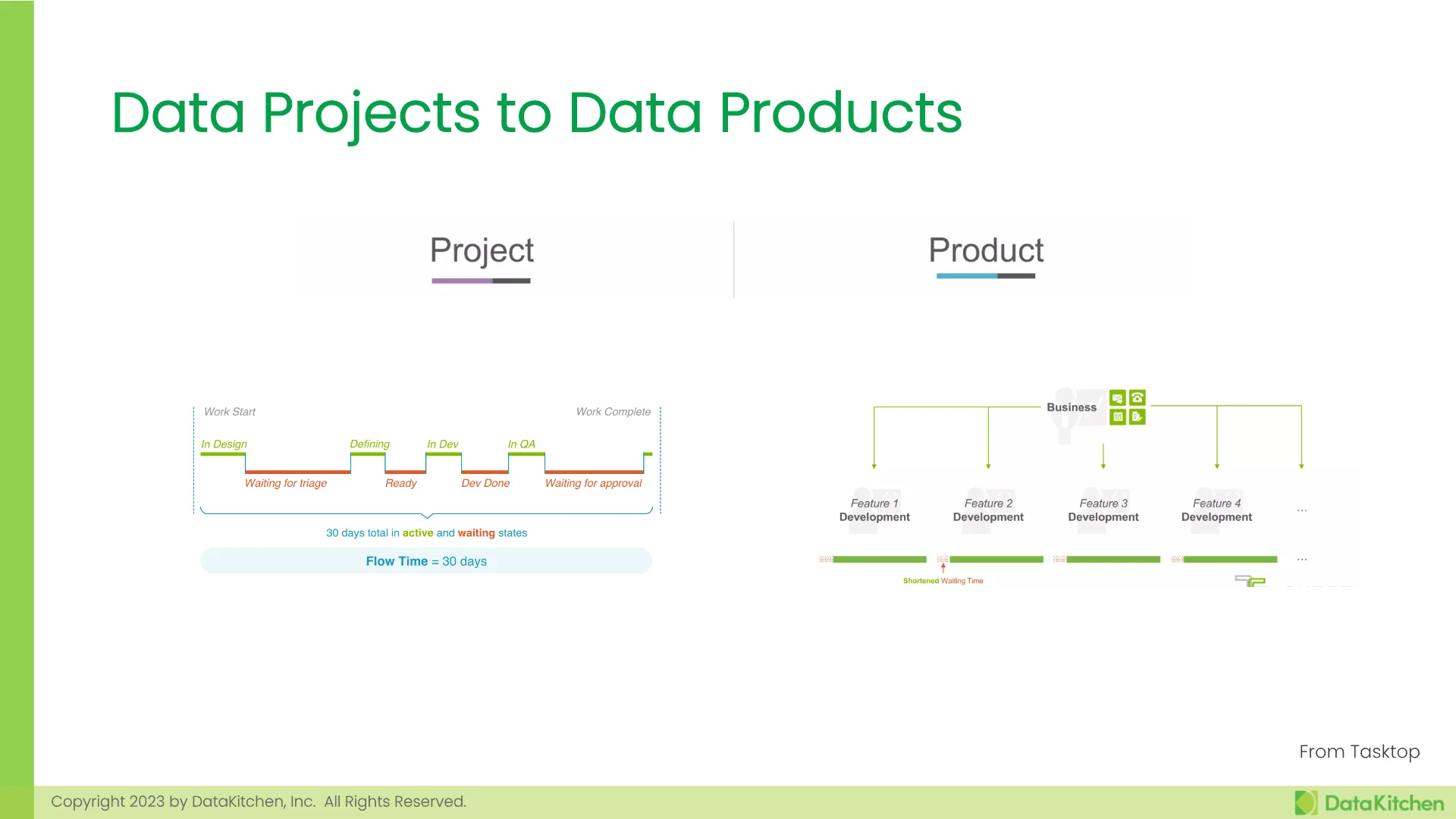 Slide 34