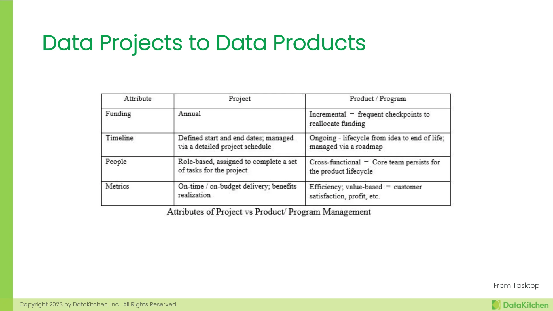 Slide 35