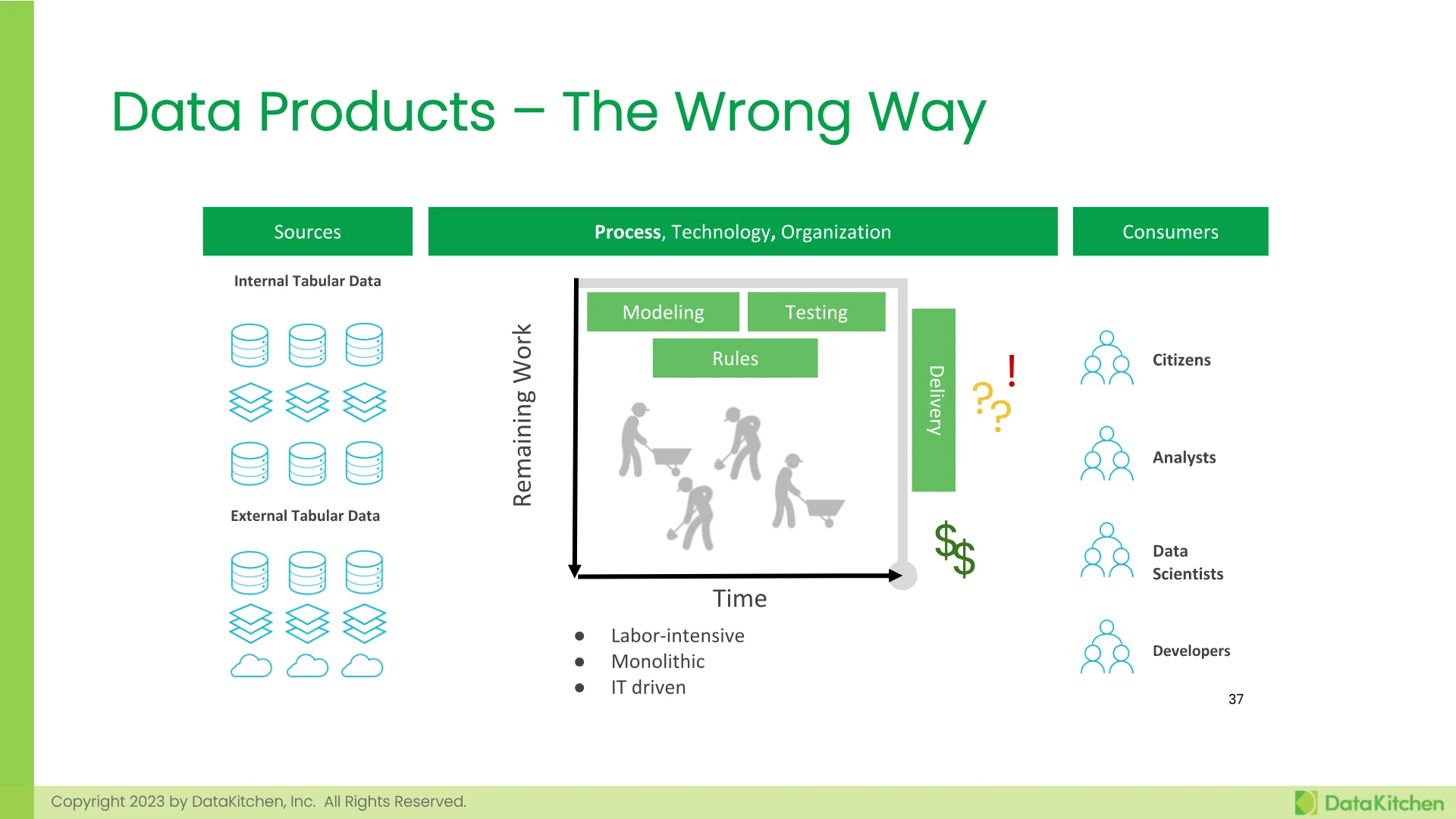 Slide 37