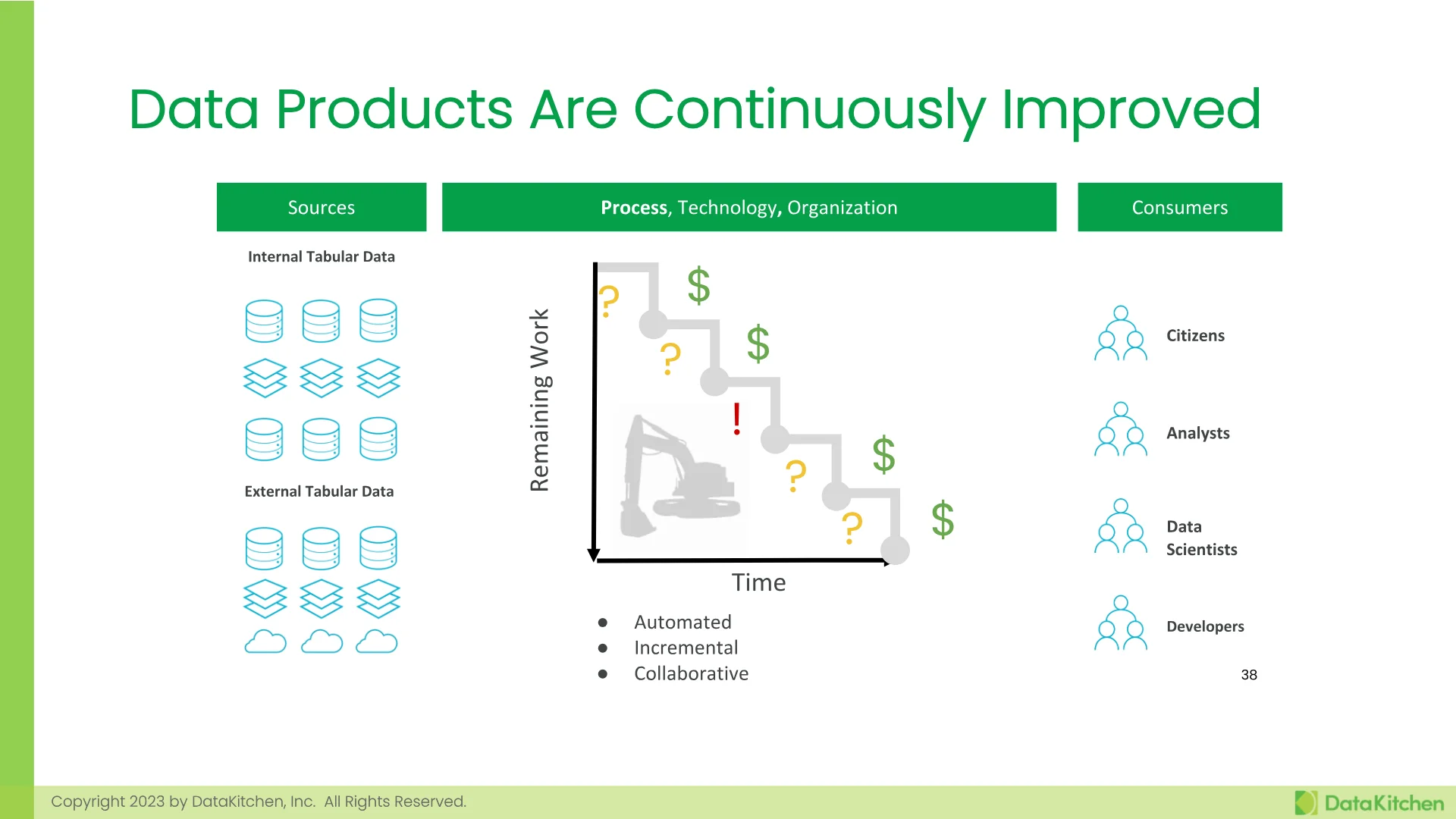 Slide 38