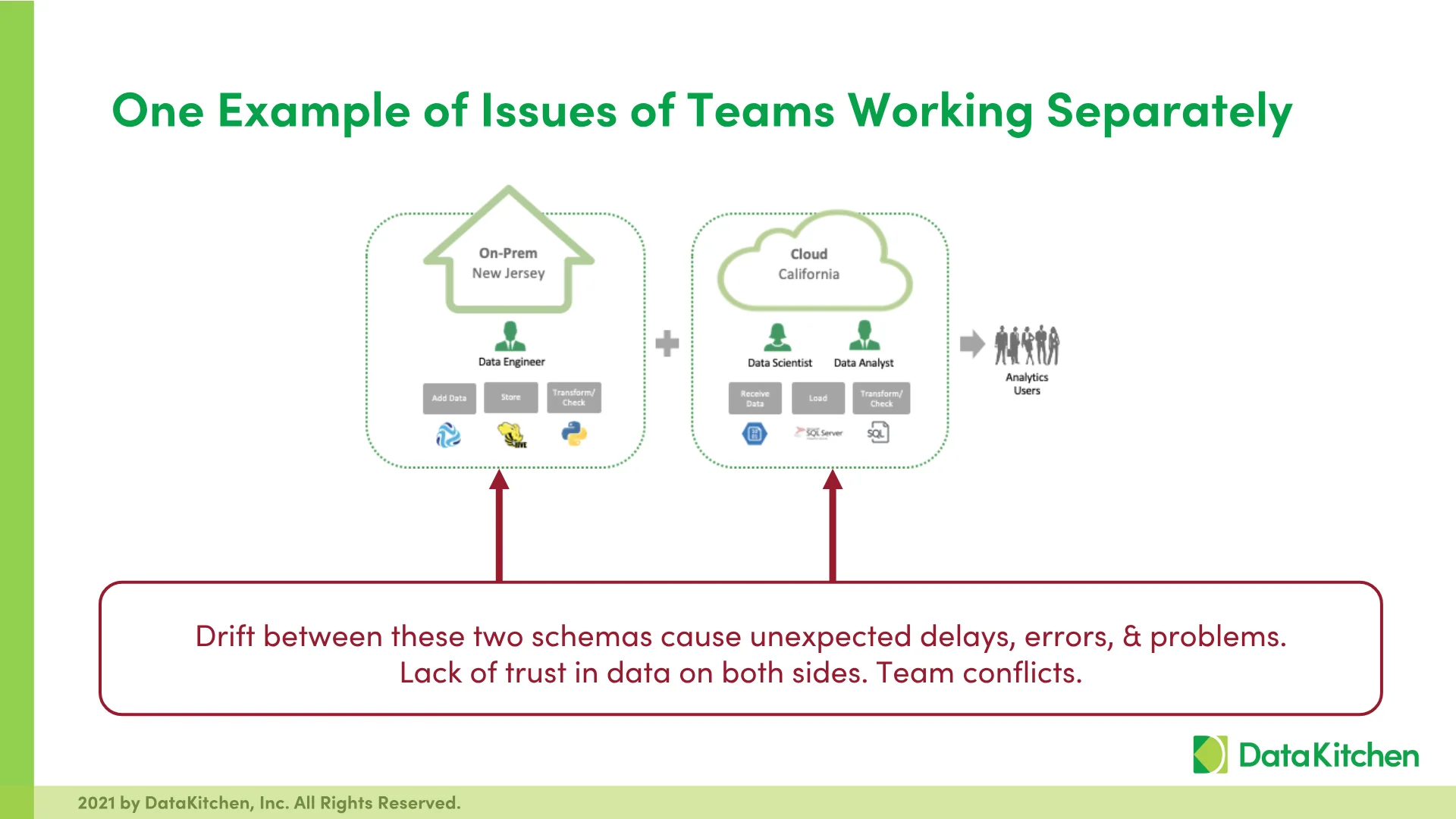 Slide 12