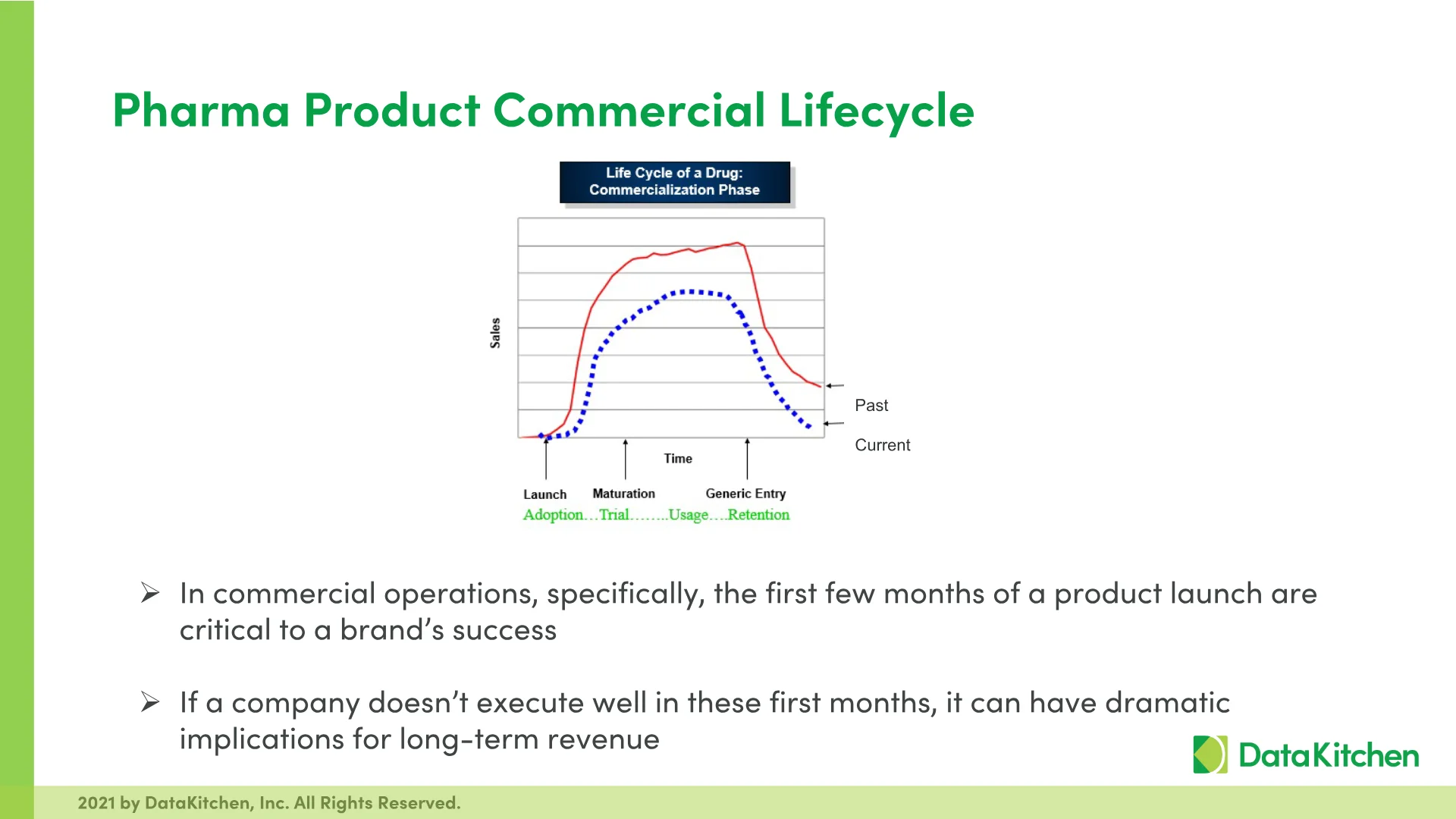 Slide 16