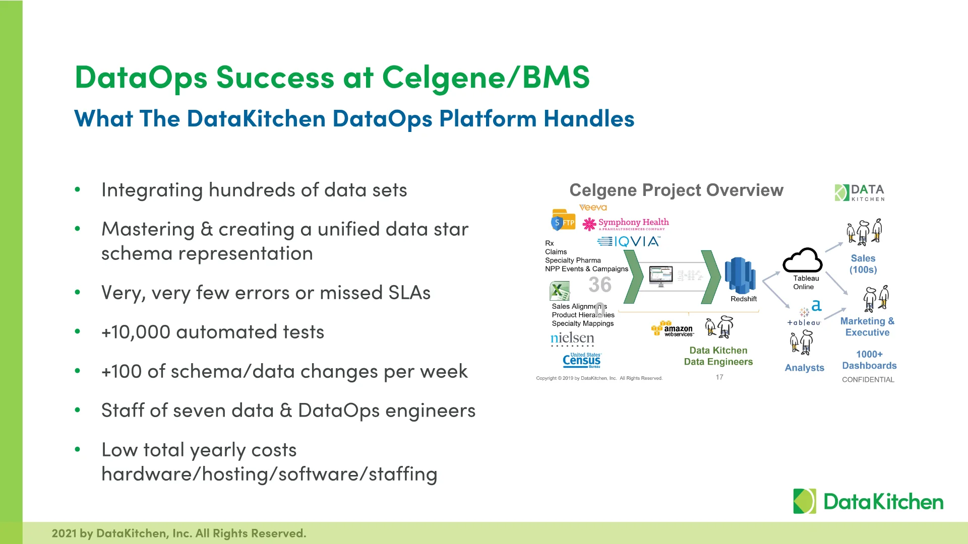 Slide 21
