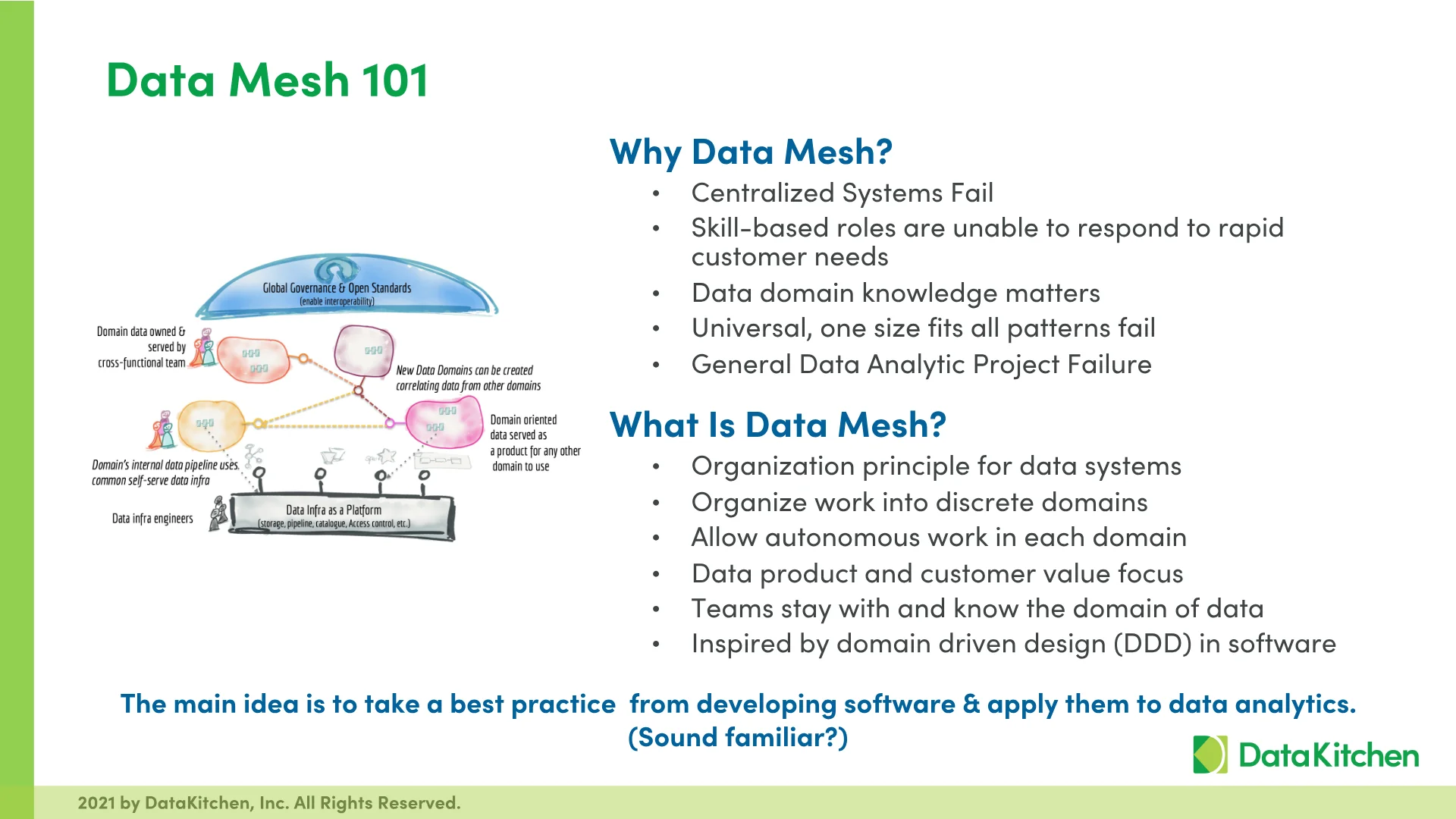 Slide 33