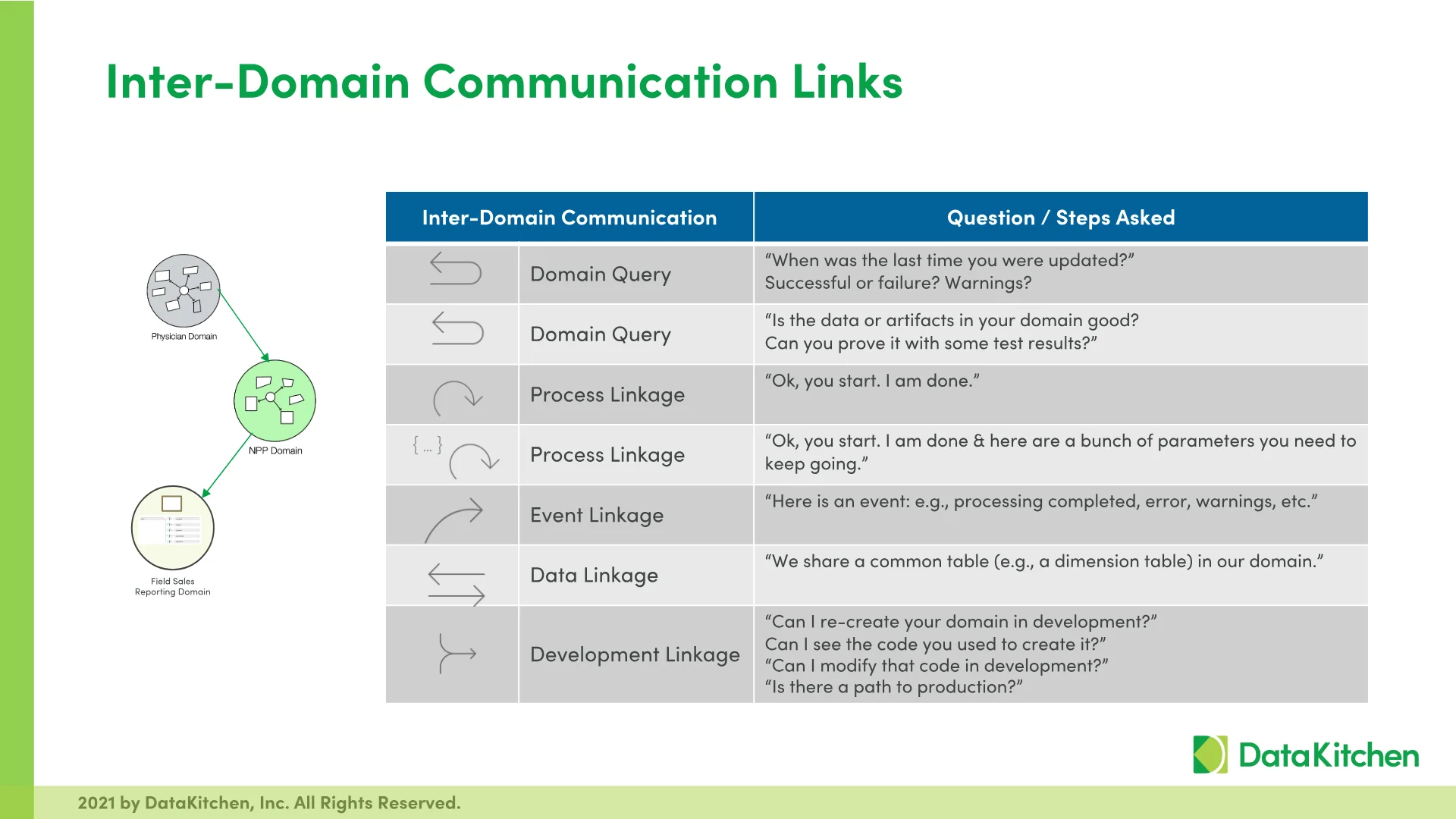 Slide 41