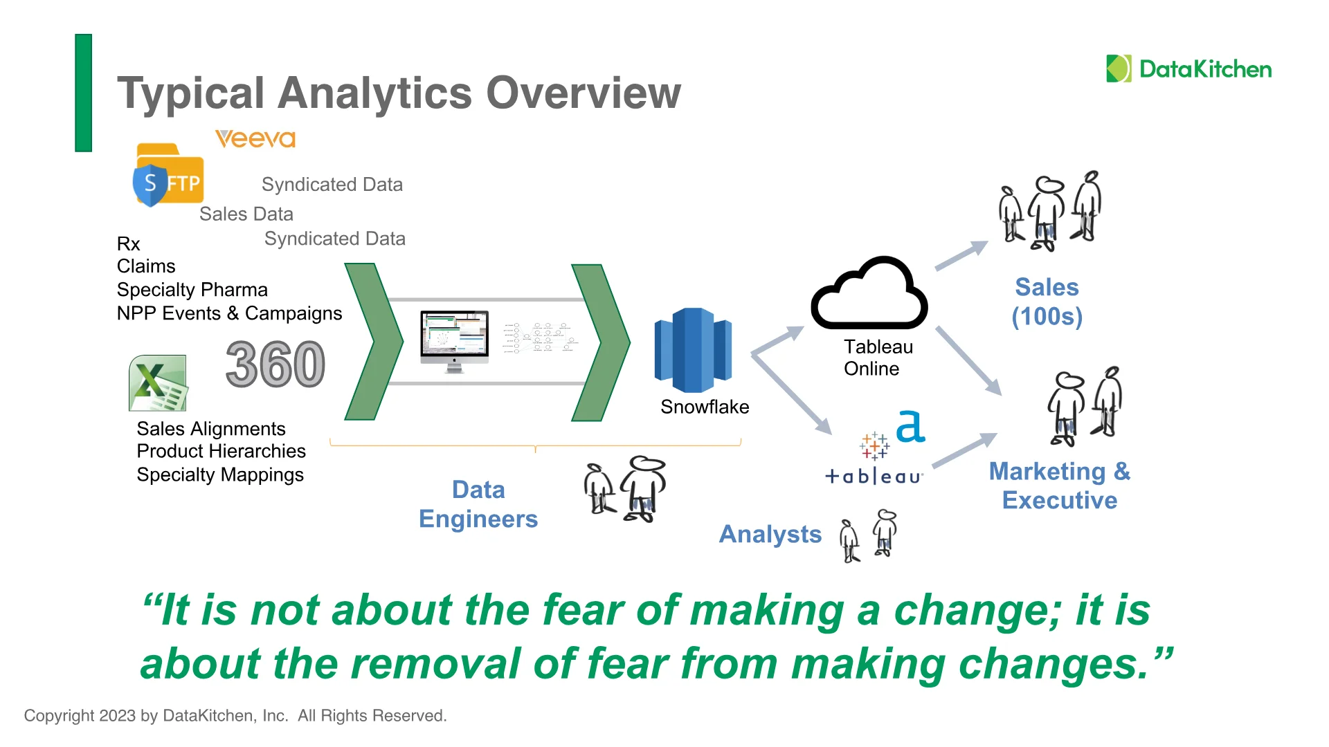 Slide 6